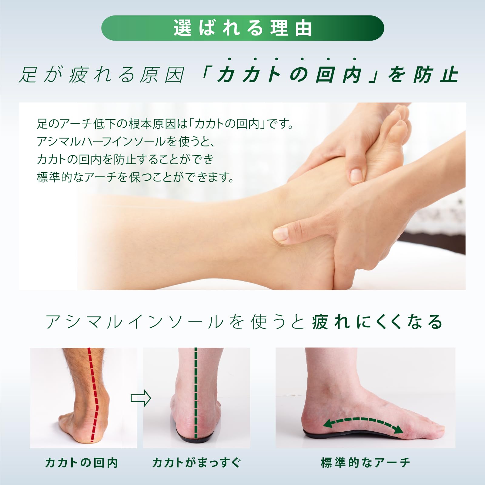 Amazon.co.jp: ASHIMARU ハーフ インソール 日本製 薄型 アーチ
