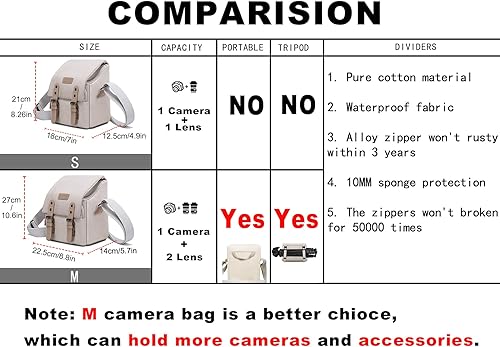 Miniatura 2 de Cwatcun Bolso bandolera para cámara para mujer, bolso cruzado pequeño de lona compatible con Canon, Nikon, cámaras y lentes Sony sin espejo, lindo
