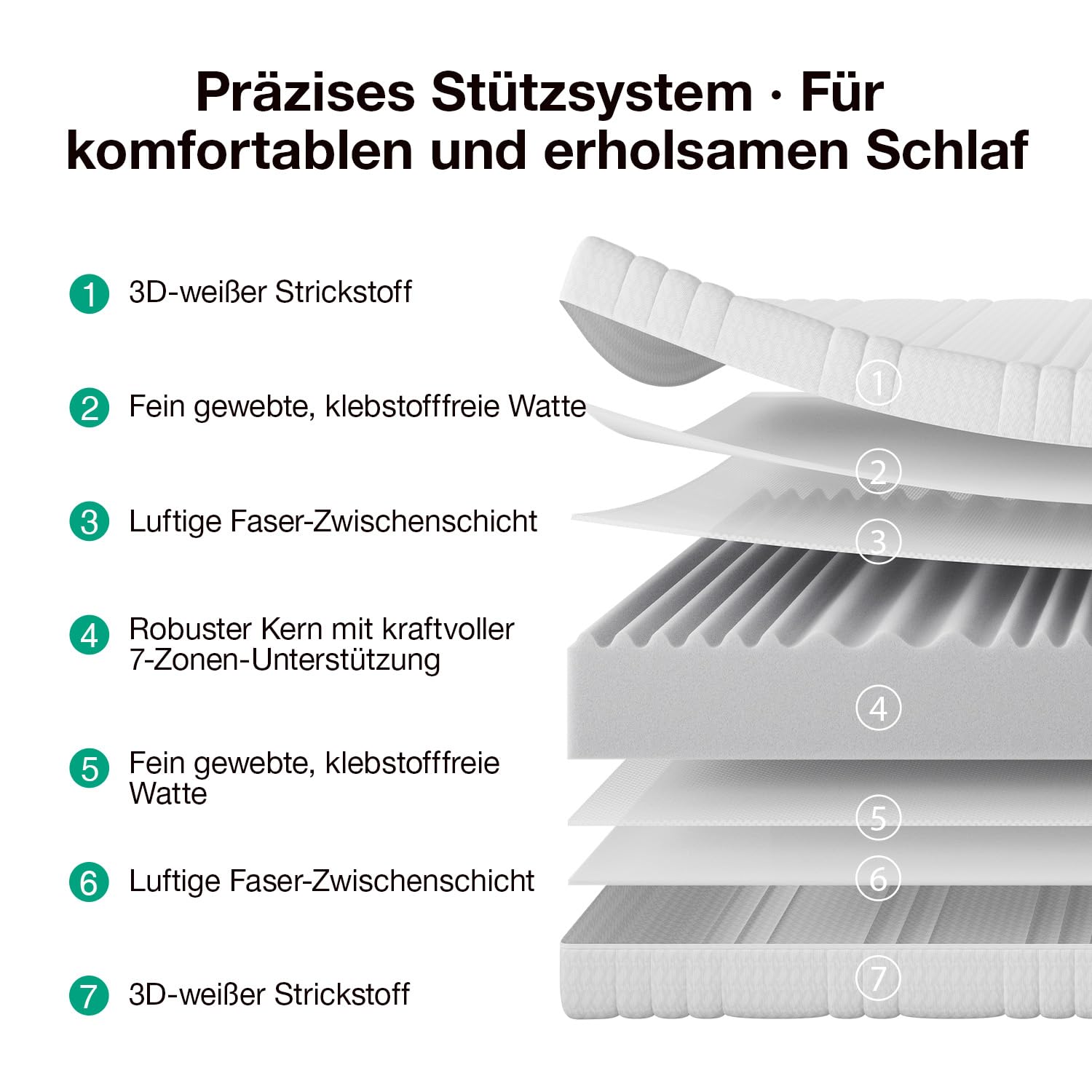 Novilla 140x200 cm Matratze Kaltschaummatratze H3/H4 Härtegrad 7-Zonen Komfortschaum Matratzen Atmungsaktiver Komfort Rollmatratze mit Abnehmbarer Stoffbezug Oeko-TEX Höhe 18 cm
