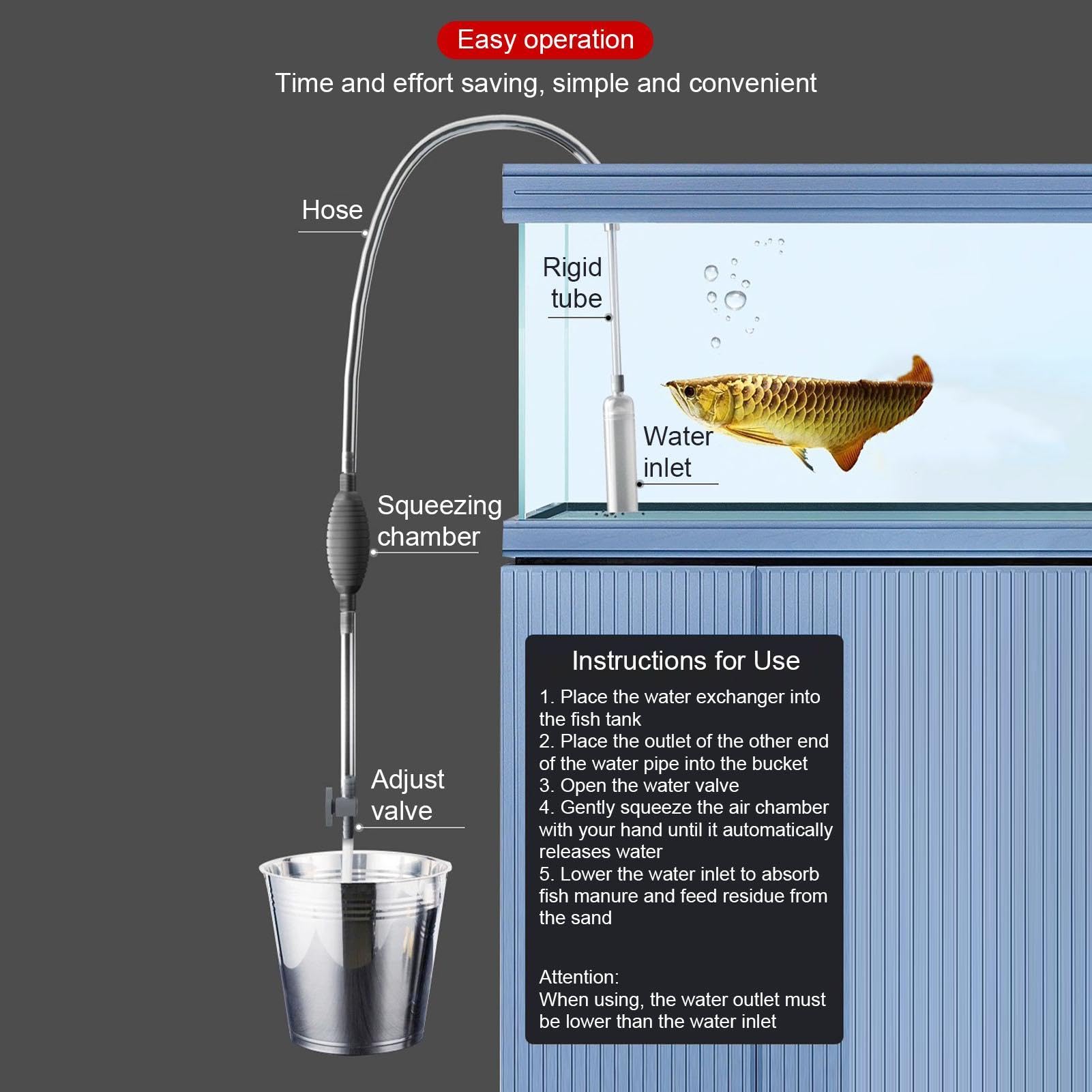 Odkurzacz żwirowy do akwarium, ręczny syfon zmieniający wodę, środek do czyszczenia żwiru akwariowego, do wody, betta, żółw, piasek, rośliny, dekoracje jaskini, glony, piasek wędkarski