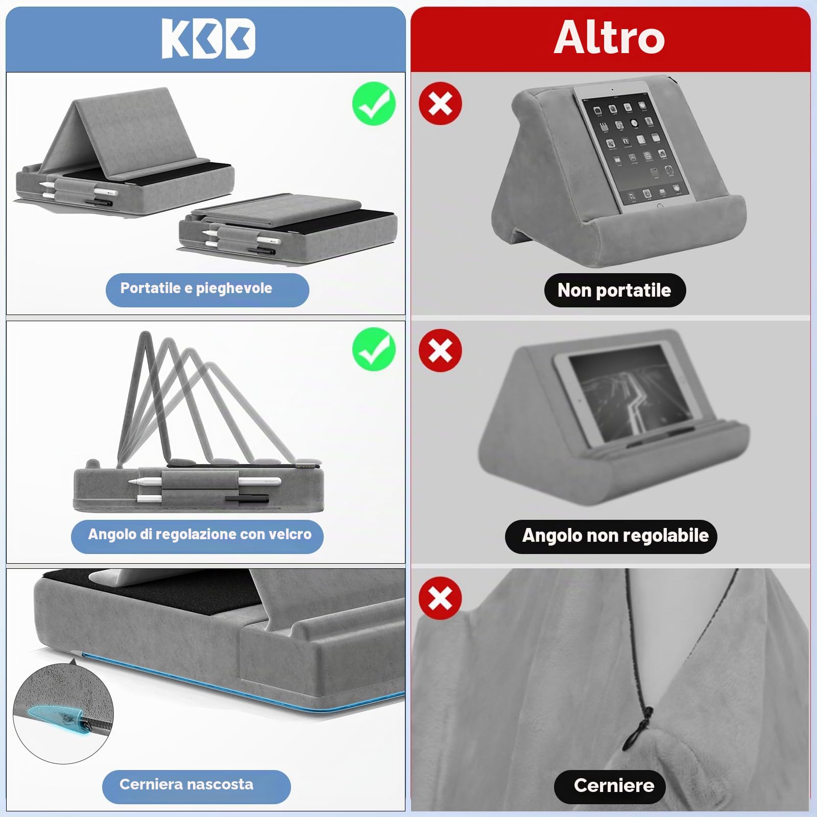 KDD Cuscino Supporto Multiangolare per iPad Tablet con Porta Stilo, Compatibile con iPad Pro 12.9 Mini Telefoni Libri Grigio