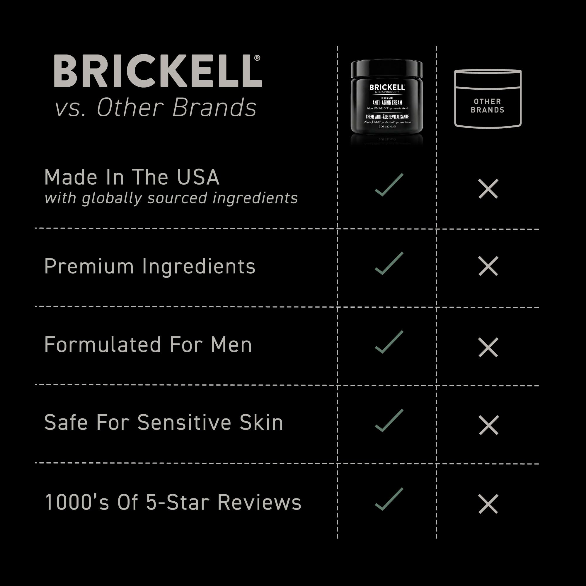 Brickell męski rewitalizujący krem przeciwstarzeniowy dla mężczyzn, naturalny i organiczny przeciwzmarszczkowy krem do twarzy na noc zmniejszający drobne linie i zmarszczki, 59 ml, zapachowy