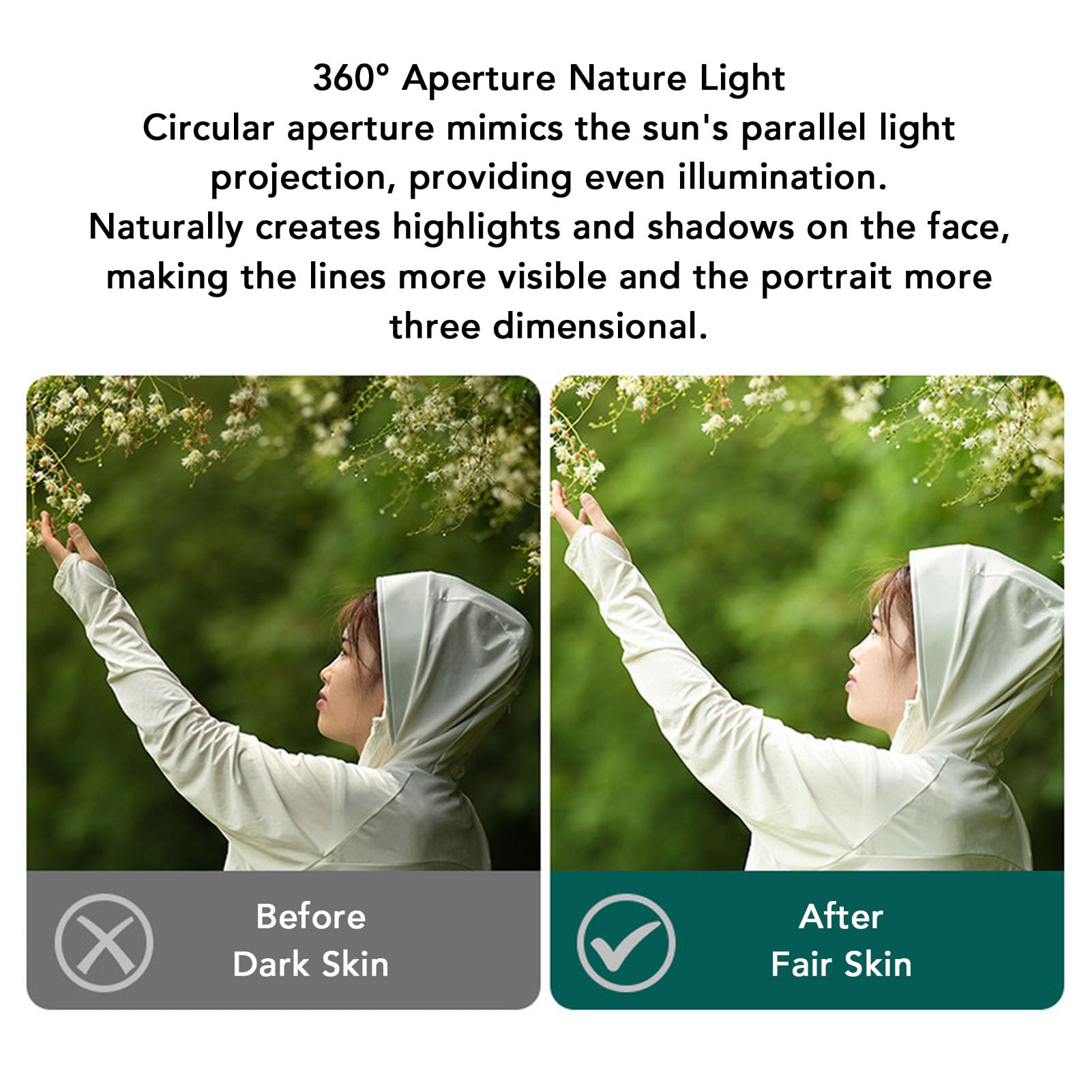 Action Camera Fill Light, LED Video Light, Rechargeable Magnetic Fill Light with 3 Color Temperature and 3 Adjustable Brightness Levels for 3 Action Camera