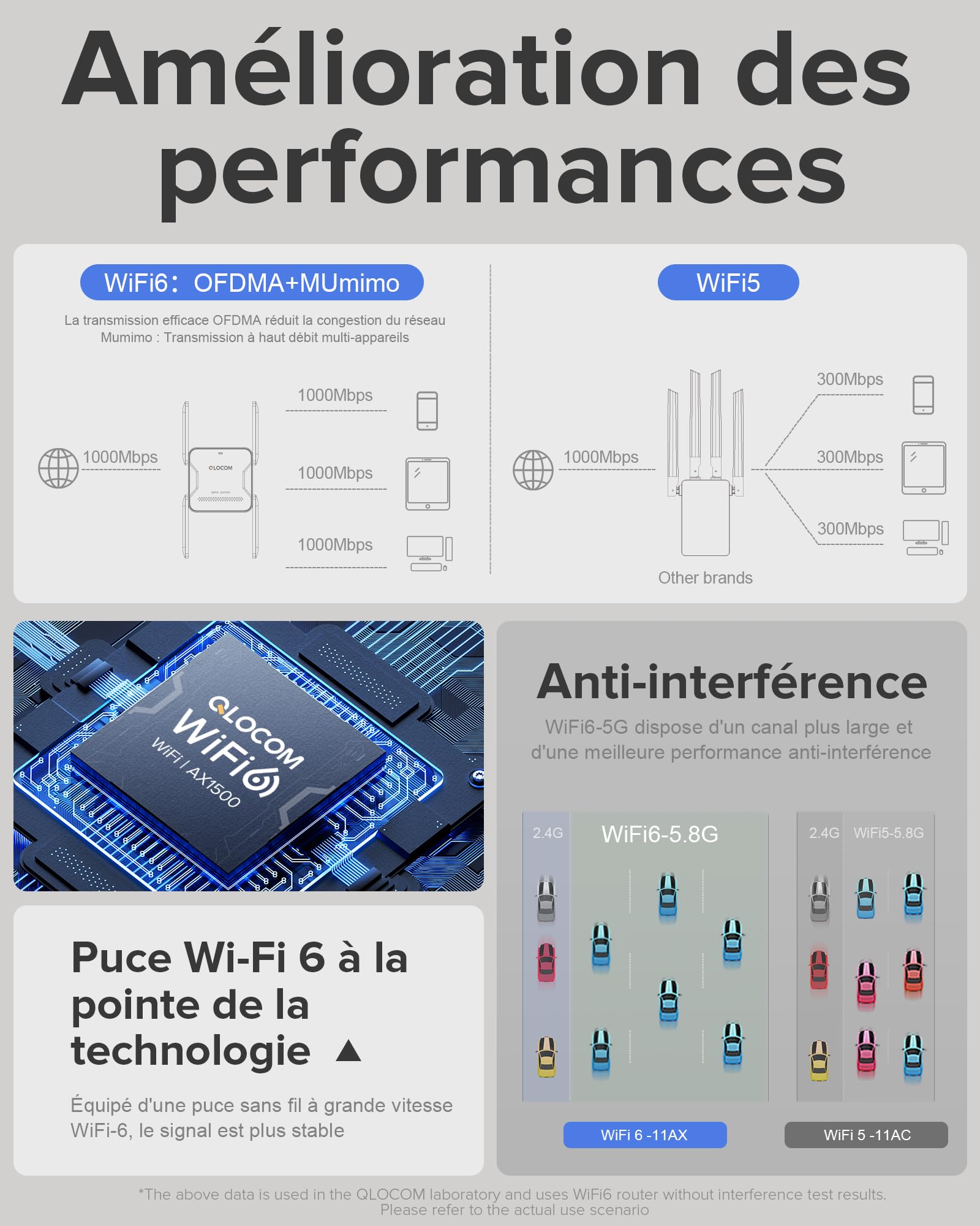 2026 QLOCOM Nouveau Répéteur WiFi 6 AX1500 Amplificateur WiFi Puissant, WiFi Extender Double Bande 5GHz & .4GHz avec Port Ethernet, Compatible avec Toutes Les Box Internet