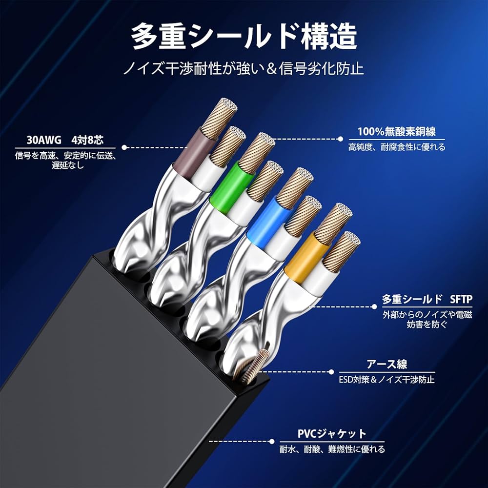 CAT8 LANケーブル 8m FLUKE検証ずみ フラット 超高速カテゴリー CAT8 CAT8 LANケーブル 8m FLUKE検証ずみ フラット 超高速カテゴリー CAT8