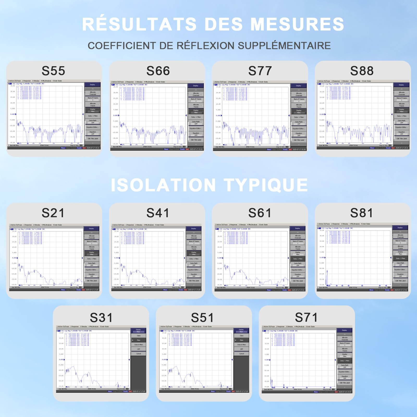 Maswell Antenne extérieure 8 x 8 MIMO 4G LTE 5G, 600-8000 MHz, antenne externe à gain élevé 10 dBi avec câble coaxial professionnel équivalent LMR240 pour T-Mobile, Verizon, AT&T, WiFi 7 Ready