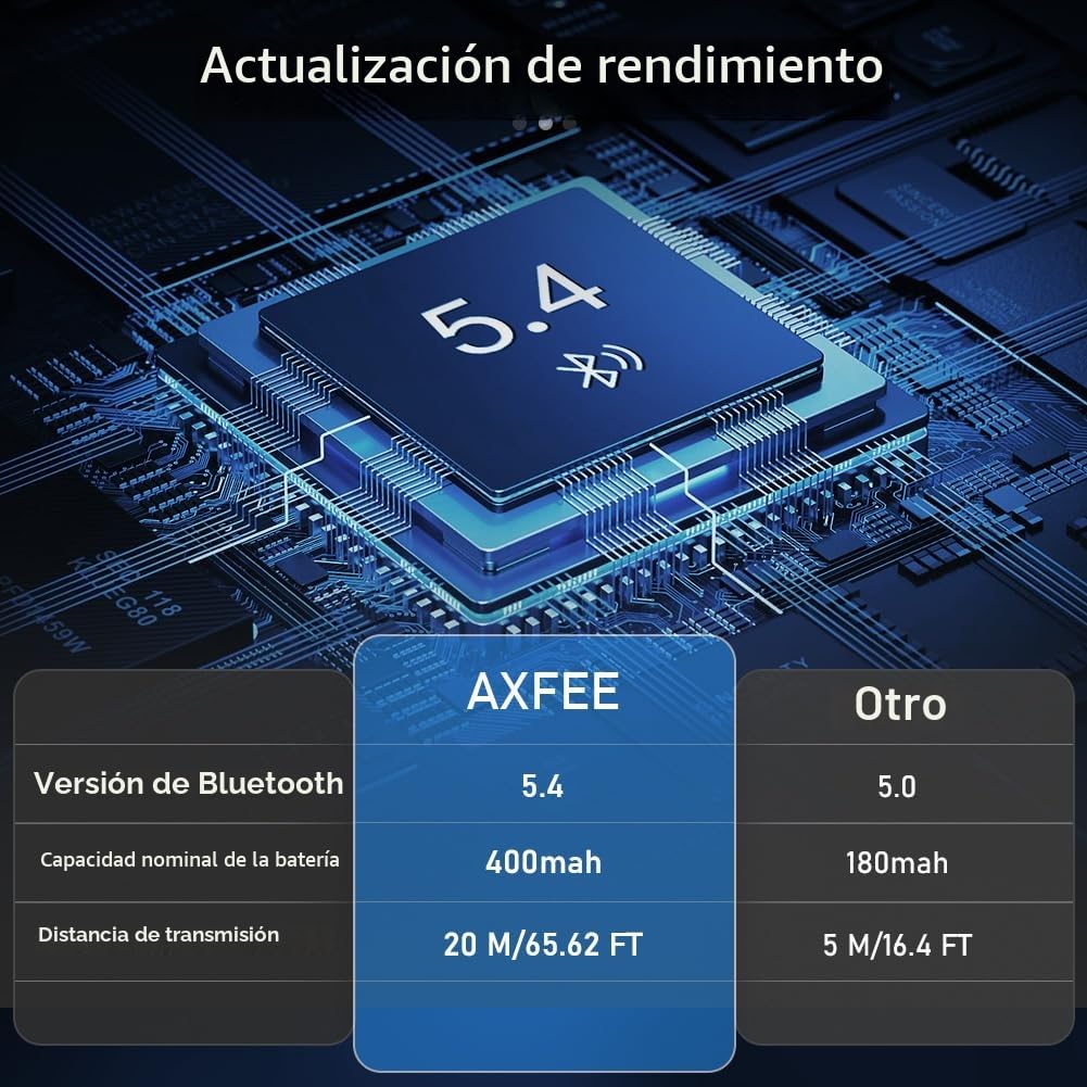 AXFEE USB Bluetooth 5.4 HiFi Receptor y Transmisor Adaptador 2 en 1, Salidas 3.5mm Jack y RCA,con Modo de Graves, para Estéreo/Altavoz/Teléfono/PC/Tableta/Portátil