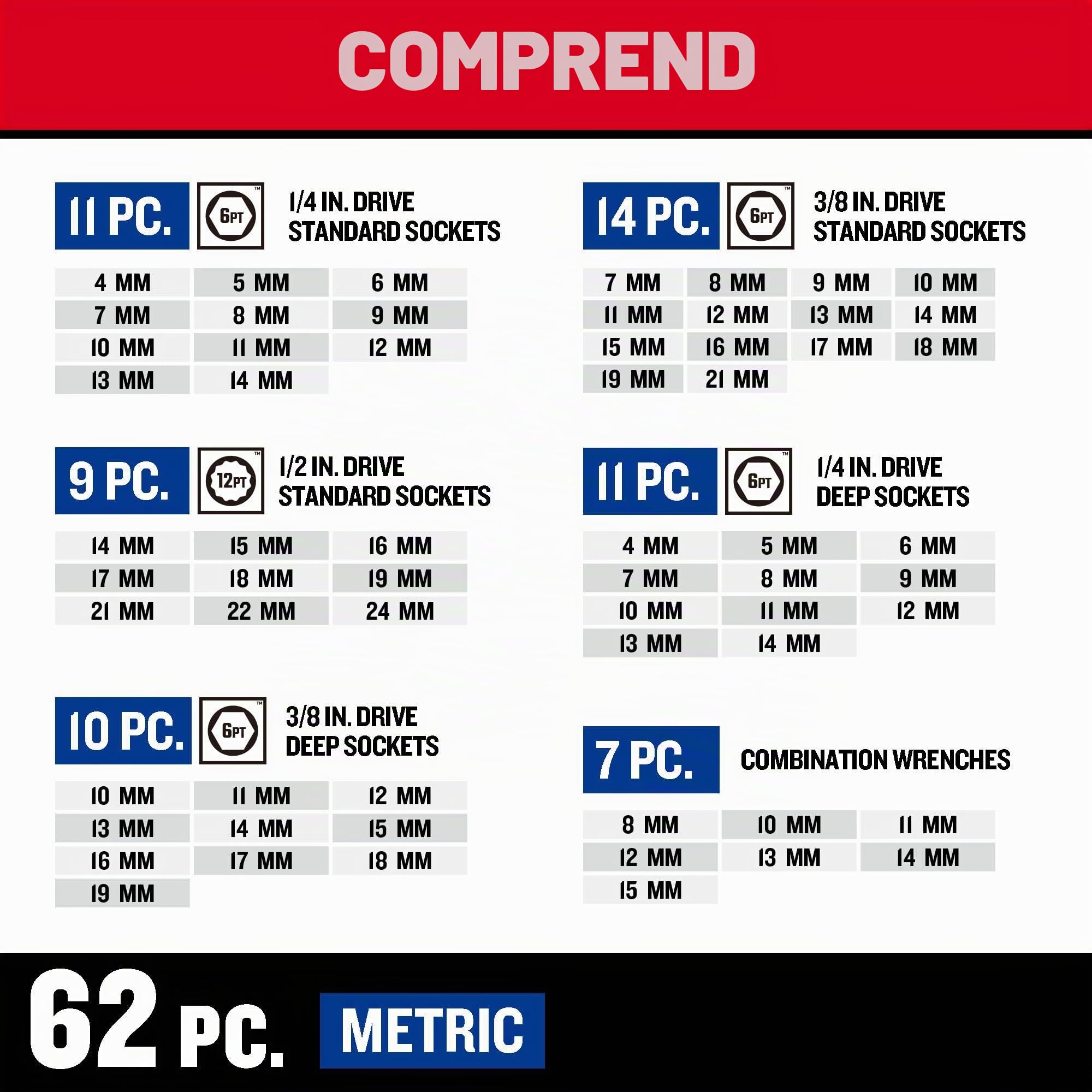 Craftsman CMMT12134 Lot d'outils de mécanique 189 pièces Low Pro