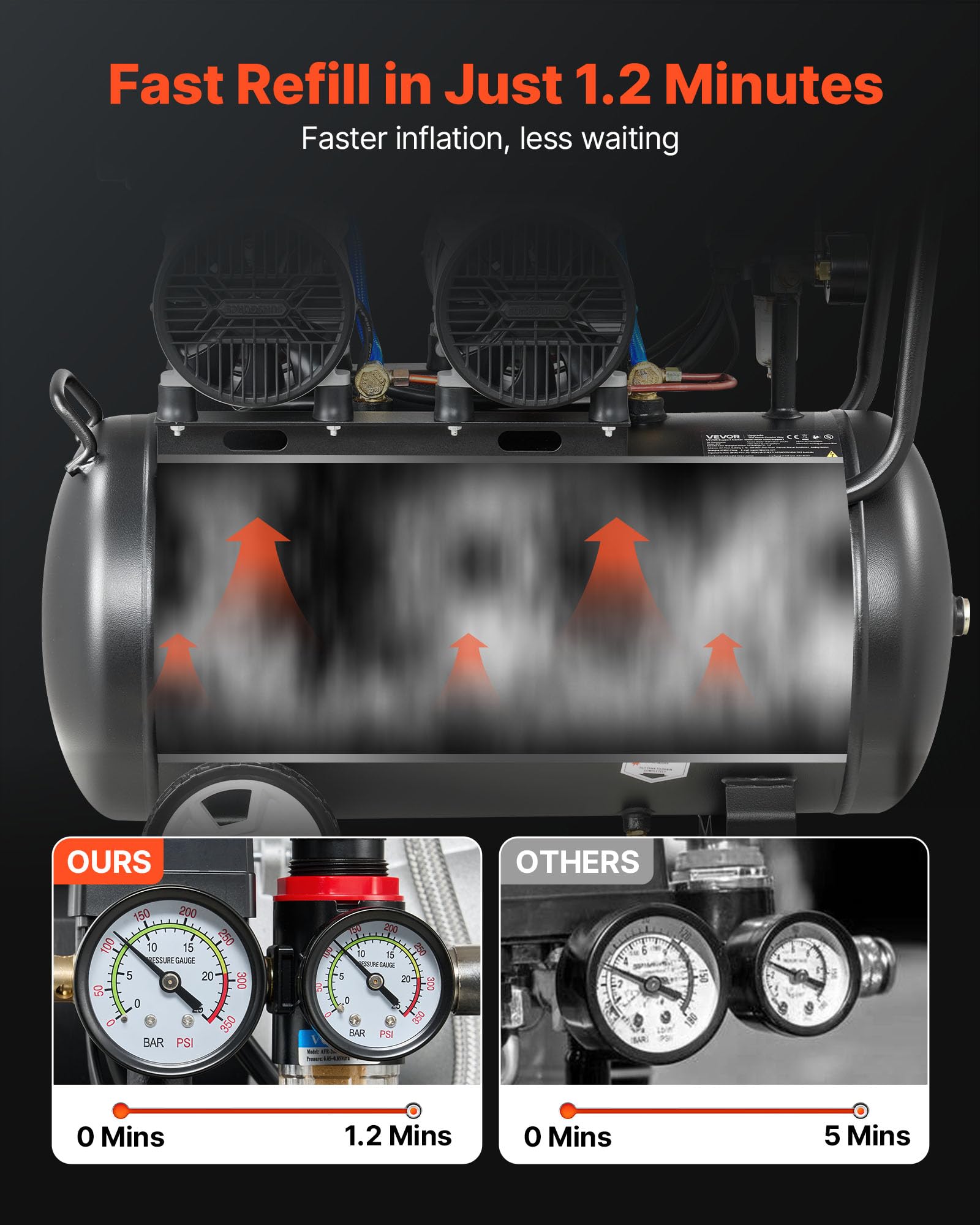 VEVOR Compressore d'Aria 50 L, 3 kW (4HP), Senza Olio, Portata 255 L/min, Pressione Massima 8 Bar, Compatto e con Ruote, per Officina, Gonfiaggio Pneumatici, Verniciatura e Lavorazione del Legno