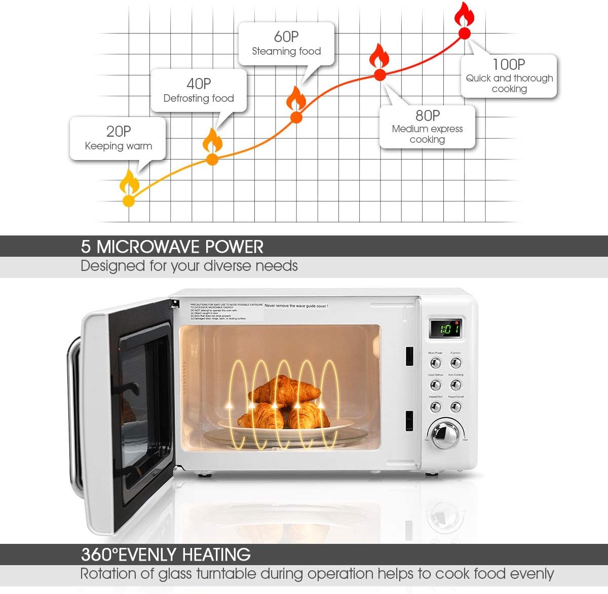 GLACER Microwave's Power Levels and Features