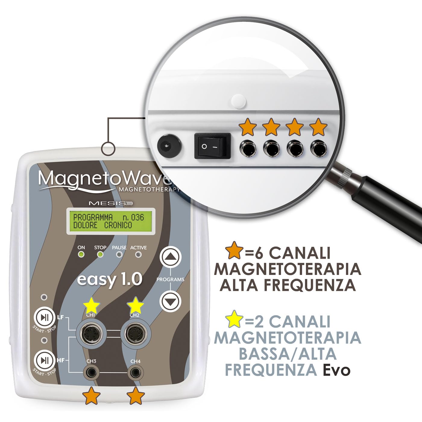 MESIS MagnetoWaves Easy 1.0 Magnétothérapie, Haute, Basse et Haute+Basse Fréquence, Équipement BASIC