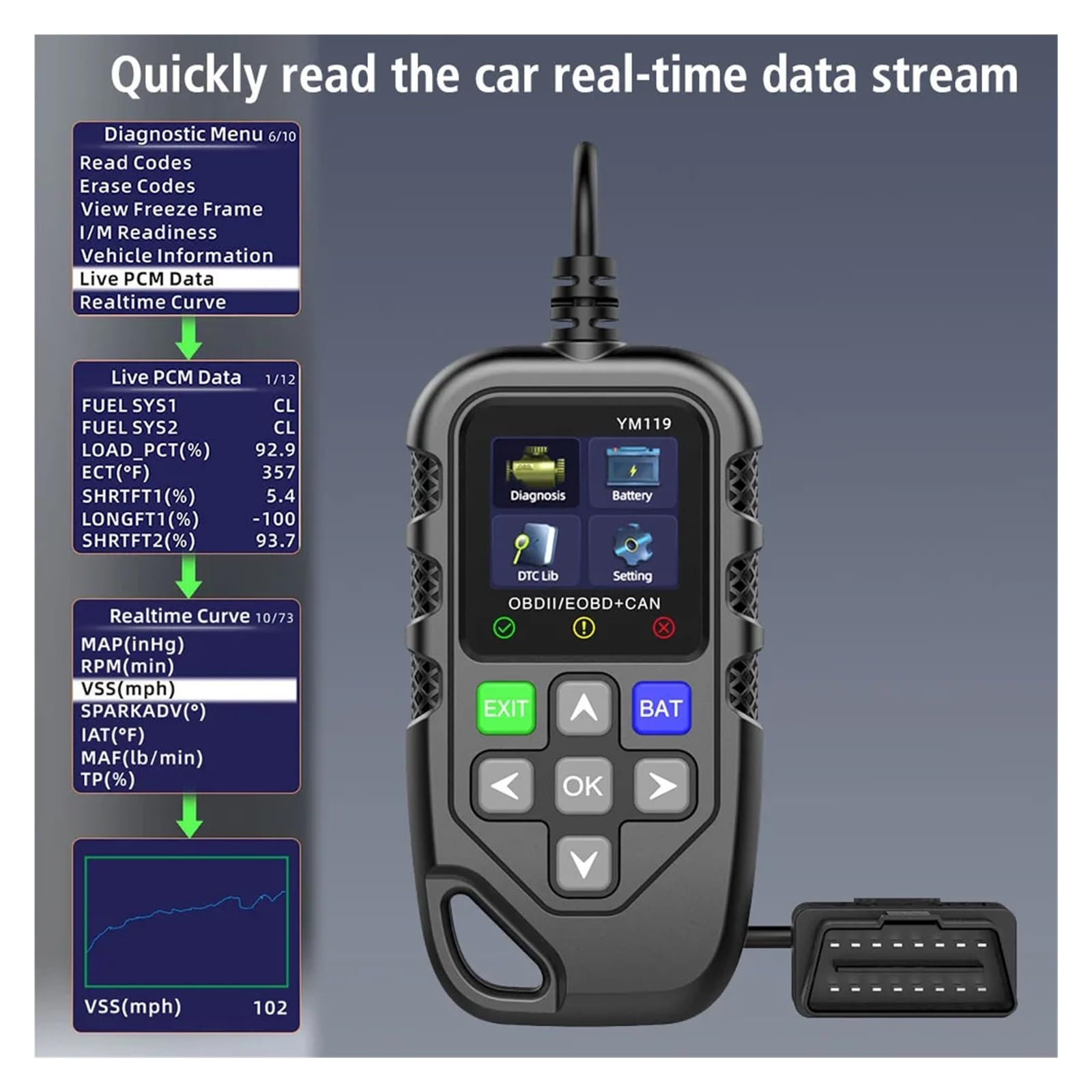 Narzędzie diagnostyczne samochodu OBD2 Code Reader Odczyt informacji o pojeździe Wielojęzyczna praca dla samochodów Skaner OBDII