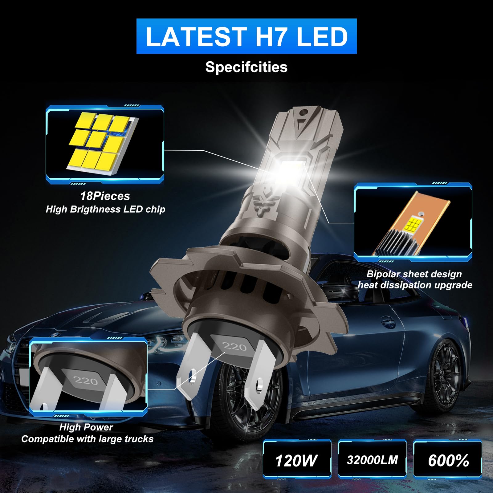 Sycreek Lampadina H7 Led,2025 Migliorato Faro Per 9-24V Auto,18 Pezzi CSP LED,120W 32000LM 600% Super Bright 6000K Bianco Lampadine H7