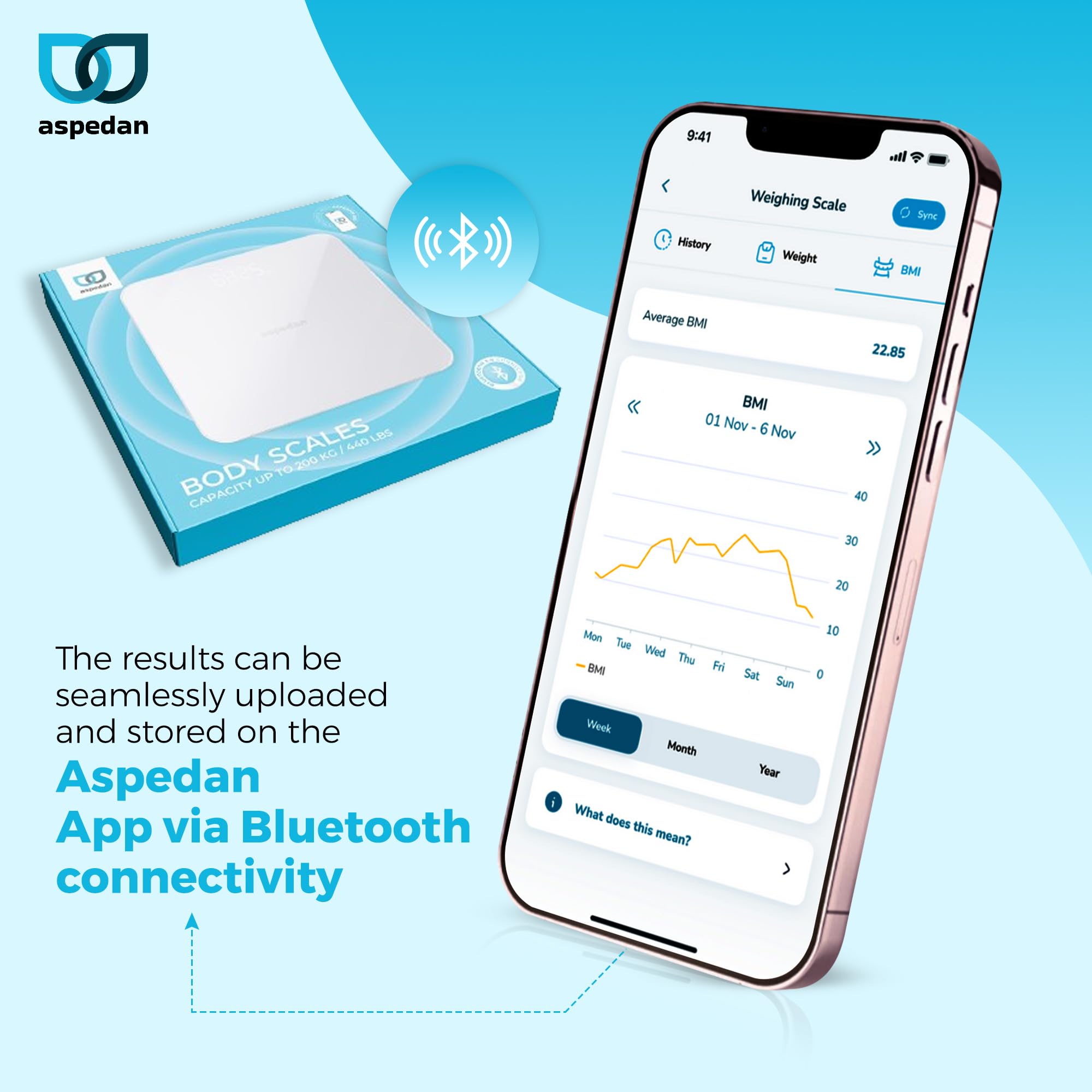 Pèse-personne Bluetooth | Pèse-personne numérique pour fitness et suivi du poids | Se connecte au téléphone via l'application gratuite pour smartphone | iOS/iPhone et Android/Google |