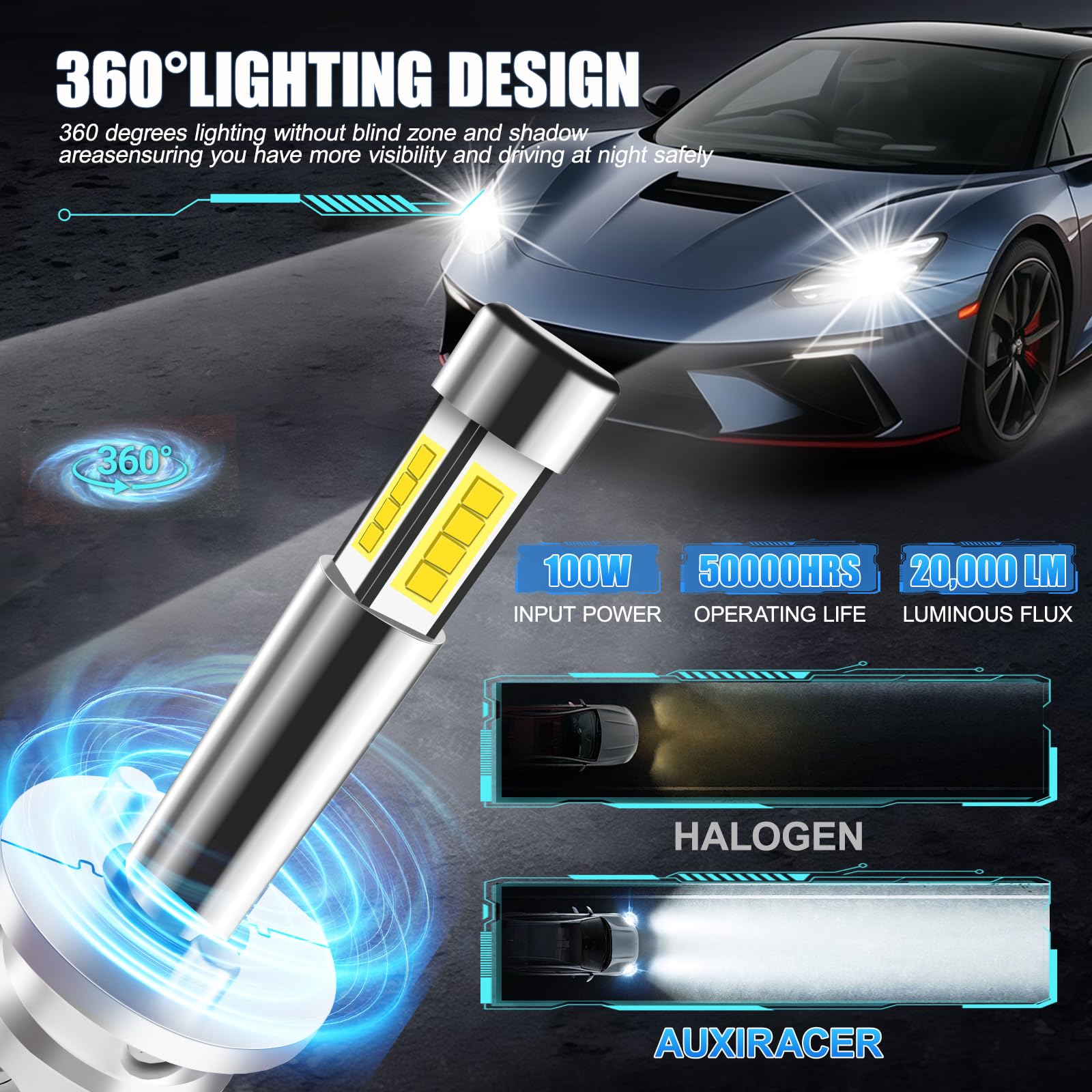AUXIRACER H1 LED Bombillas, 360°6500K Blanco 500% Más Brillante, H1 LED Adecuada para la Luz Antiniebla del Automóvil Plug and Play, 2 piezas