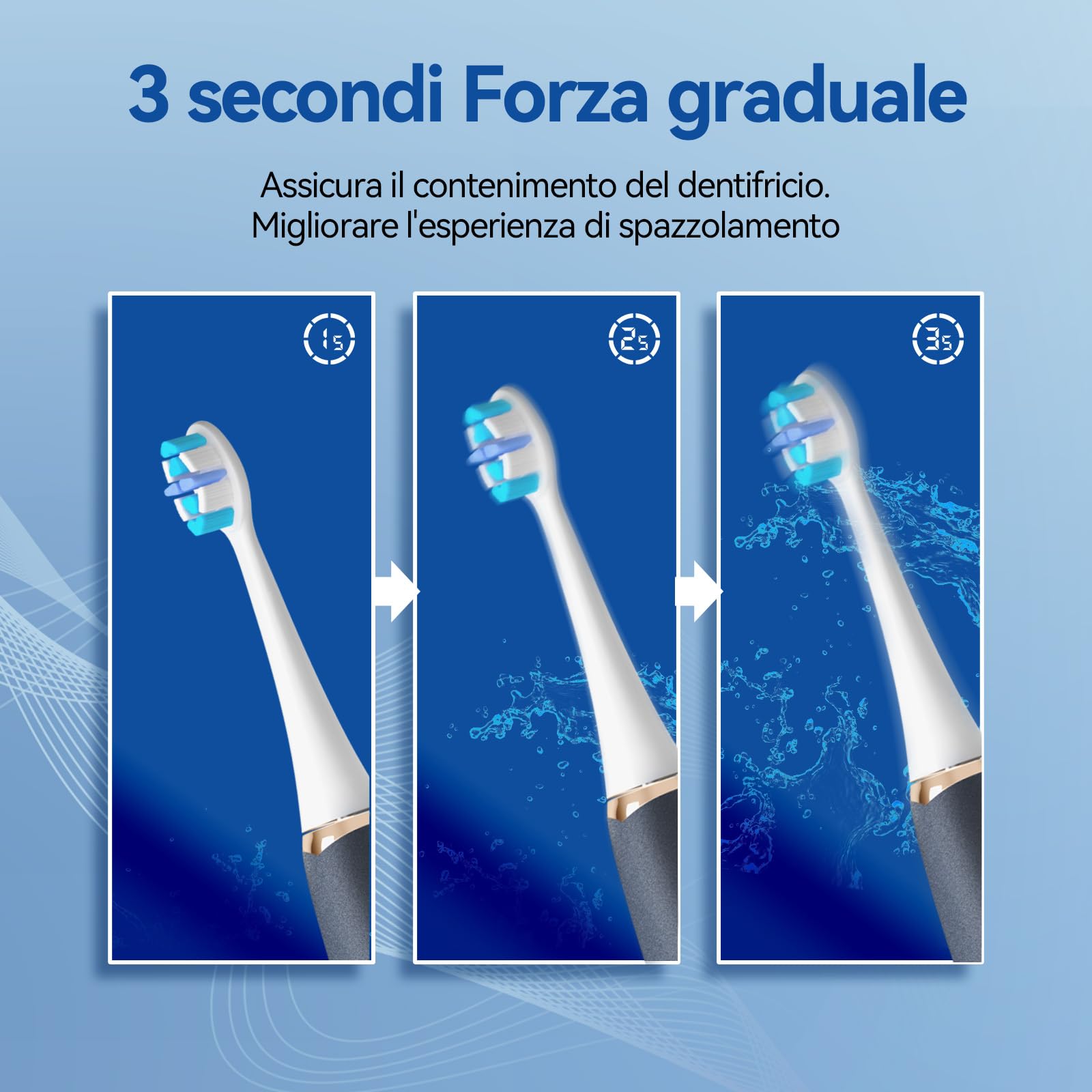 Seago spazzolino elettrico con sensore di pressione con porta spazzolino elettrico, 8 Testine, 40000 VPM, 5 Modalità, Timer da 2 Min, IPX7, Per Adatto alle persone sensibili, Adulti, Bianco (Blu)
