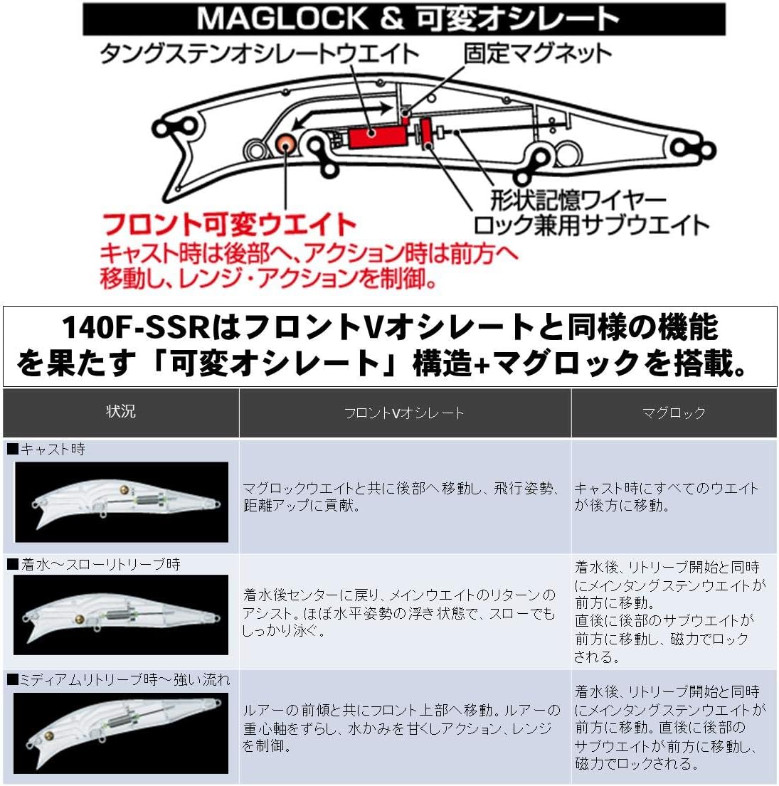 Amazon ダイワ Daiwa シーバス ミノー モアザン クロスウェイク 3dイナッ子 111f Ssr ルアー ダイワ Daiwa ルアー材料