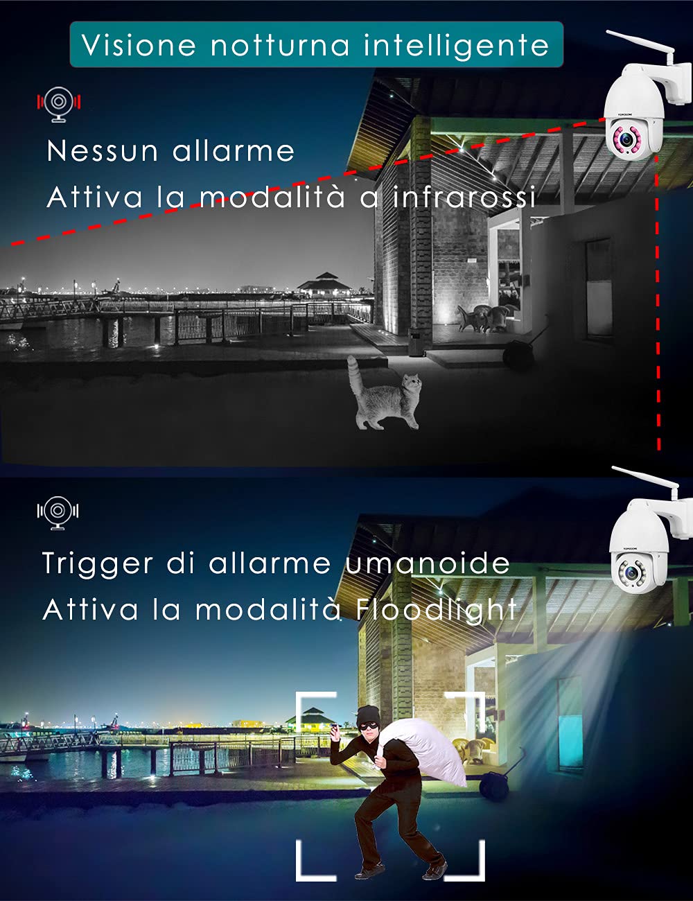 S21C 5MP 5X Zoom Ottico PTZ Telecamera Sorveglianza Wi-Fi Esterna | Metallo Dome, RTSP, Visione Notturna con Luce Bianca, Audio a 2 Vie, Auto Tracking, 360° Visione, Rilevazione Umana, IP66