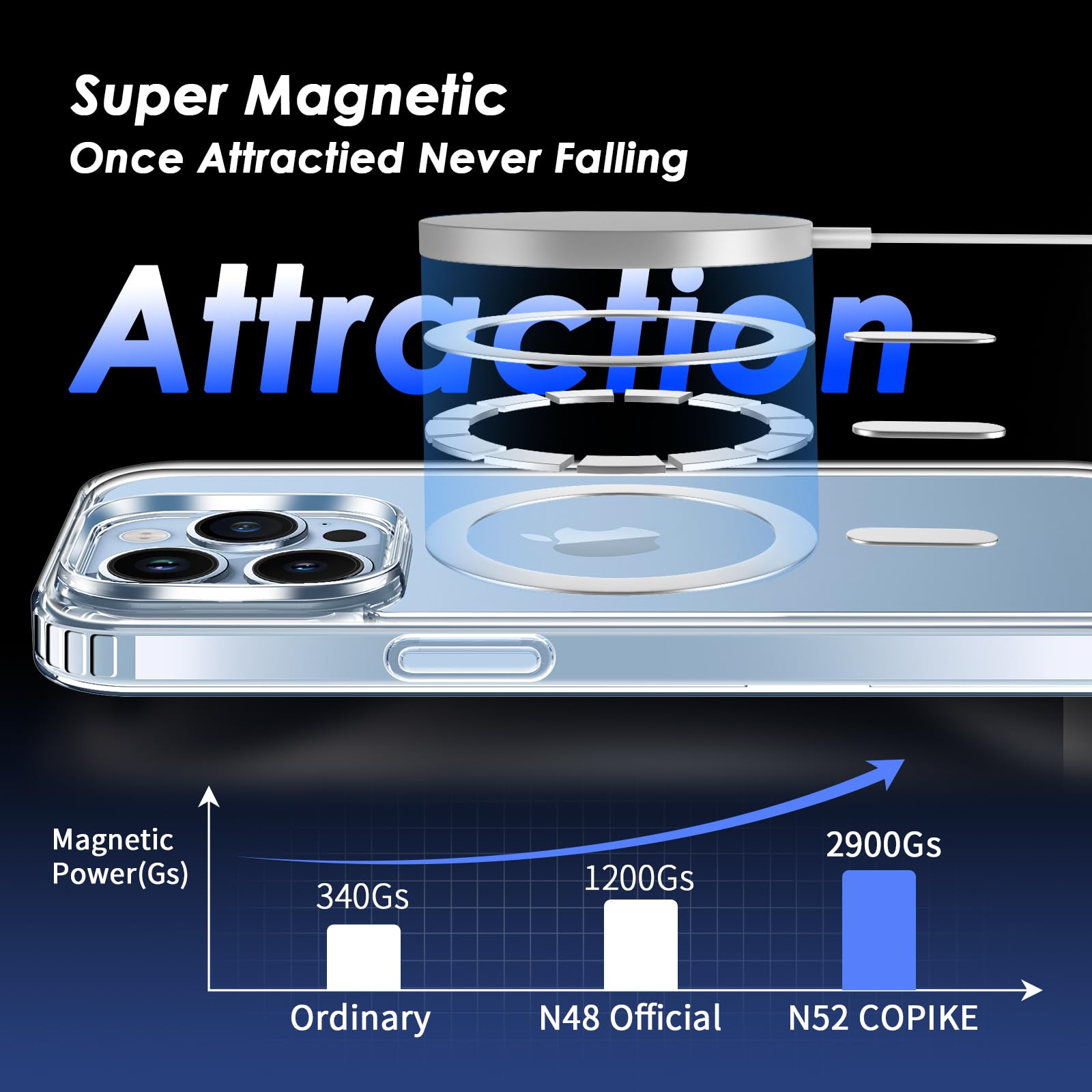 COPIKE Cover Magnetica per iPhone 13 Pro con 2 Vetro Temperato e 2 Lente Fotocamera Protezione, Custodia MagSafe Sottile Antiurto [Senza Ingiallimento] Retro Antigraffio, Trasparente