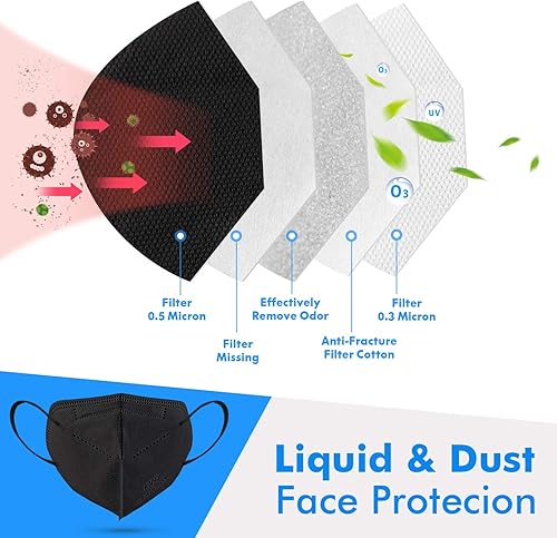 Miniatura 7 de Enlove Paquete de 50 mascarillas KN95 negras, 5 capas de eficiencia de filtro ≥95%
