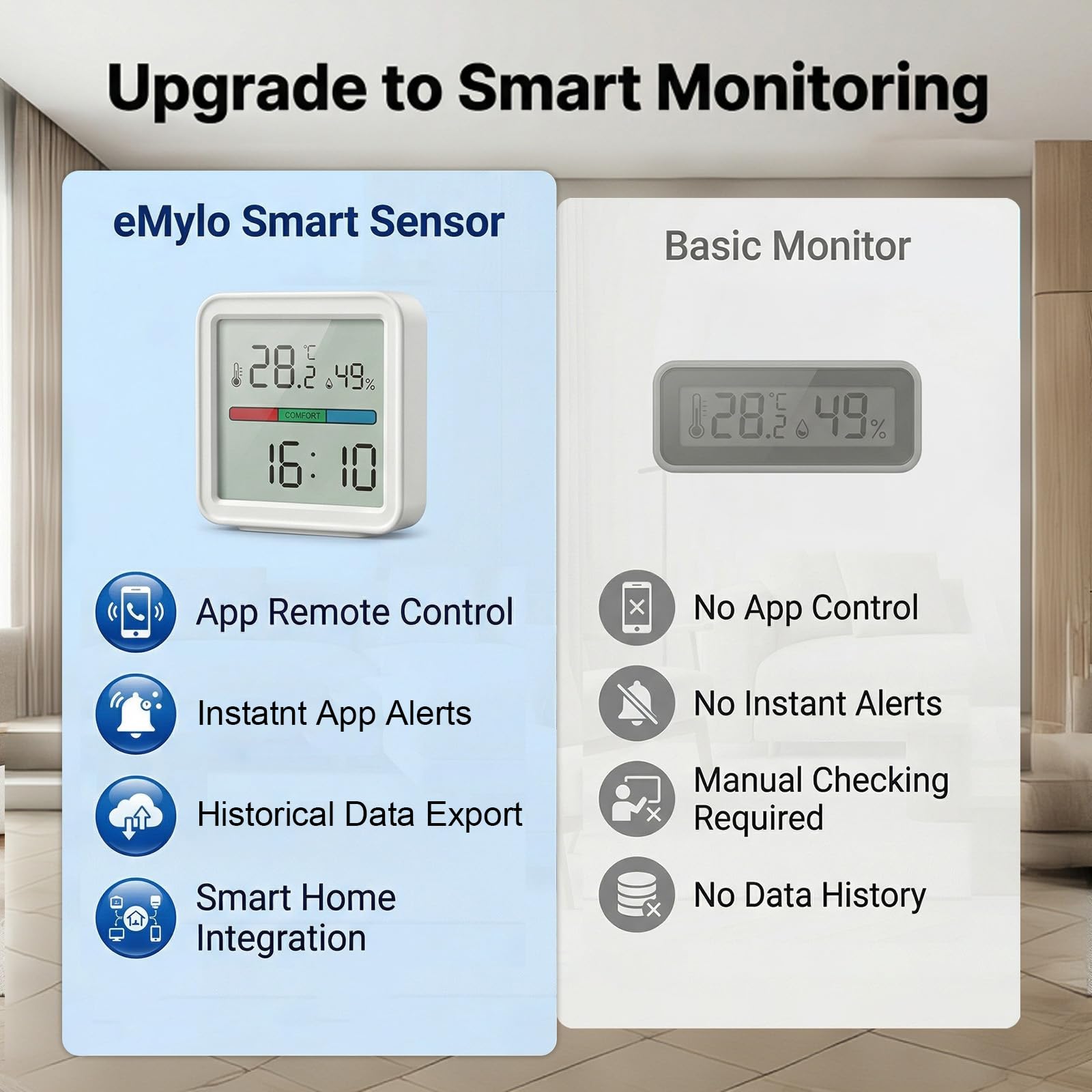 Termómetro & Higrómetro WiFi Inteligente – Sensor de Temperatura y Humedad con Alertas en App, Compatible con Alexa, Pantalla LED Retroiluminada – Monitor de Interior para Hogar y Invernadero