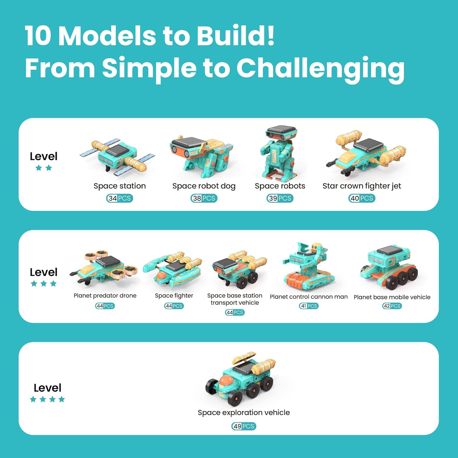Diagram of 10 different robot models
