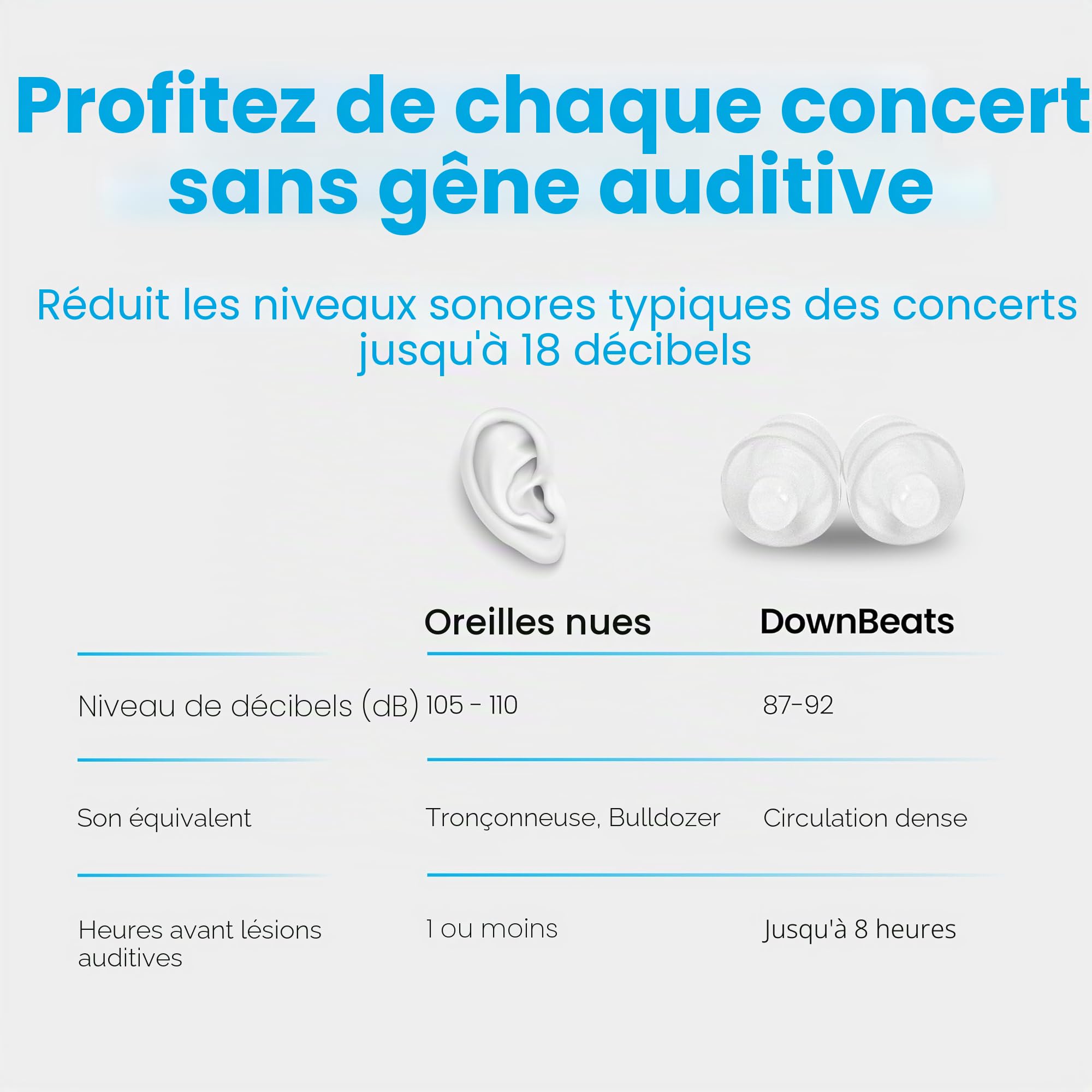 DownBeats Bouchons d'oreilles réutilisables haute fidélité : protection auditive pour concerts, musique et musiciens, invisibles et discrets