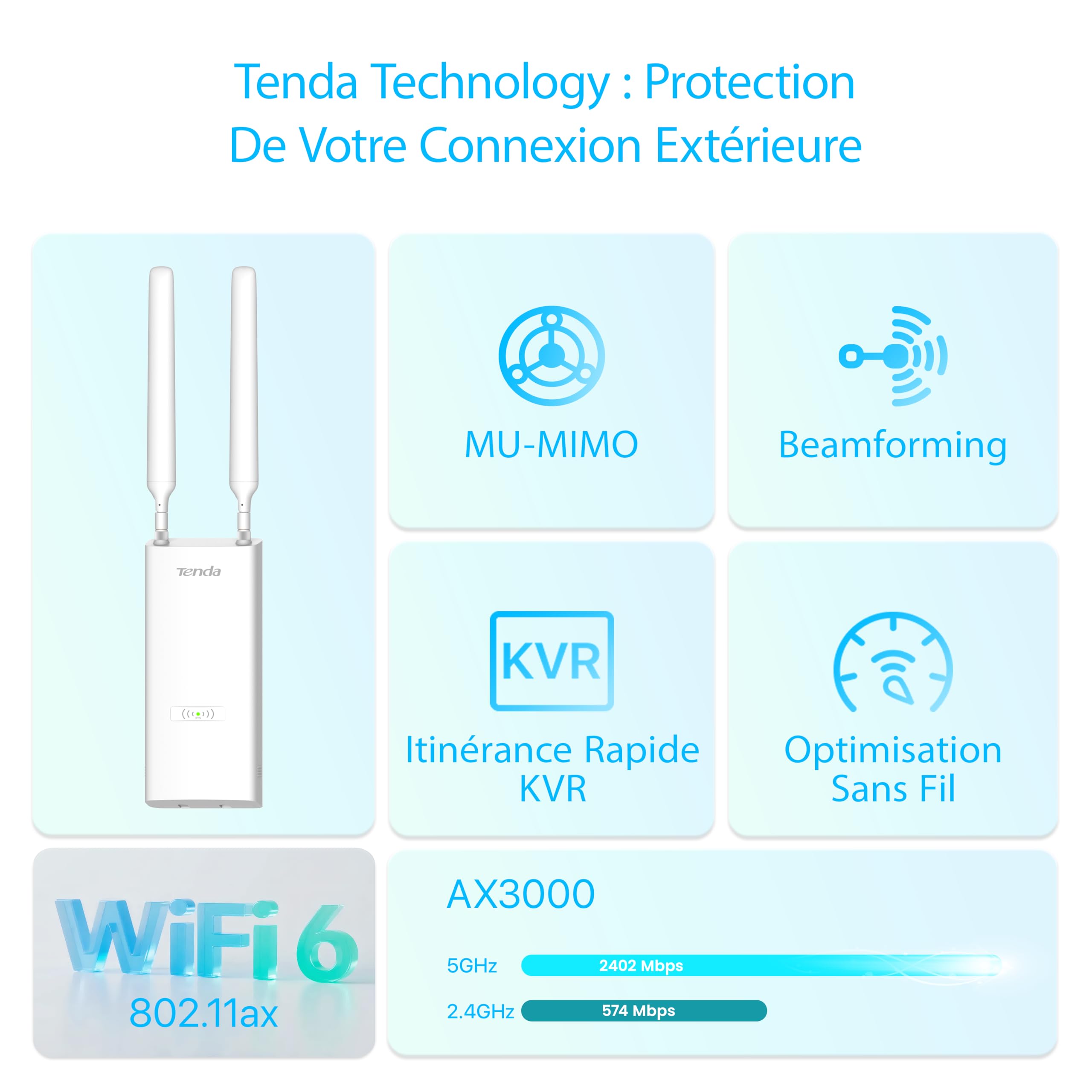Tenda AX3000 Outdoor WiFi 6 Access Point Double Bande (1 Port Gigabit, WPA3, VLAN, Gestion Locale Et Cloud, Roaming Transparent, PoE+ 802.3at / PoE Passif) (OAP3000)