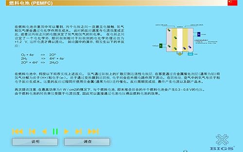 Fuel Cell (PMFC)