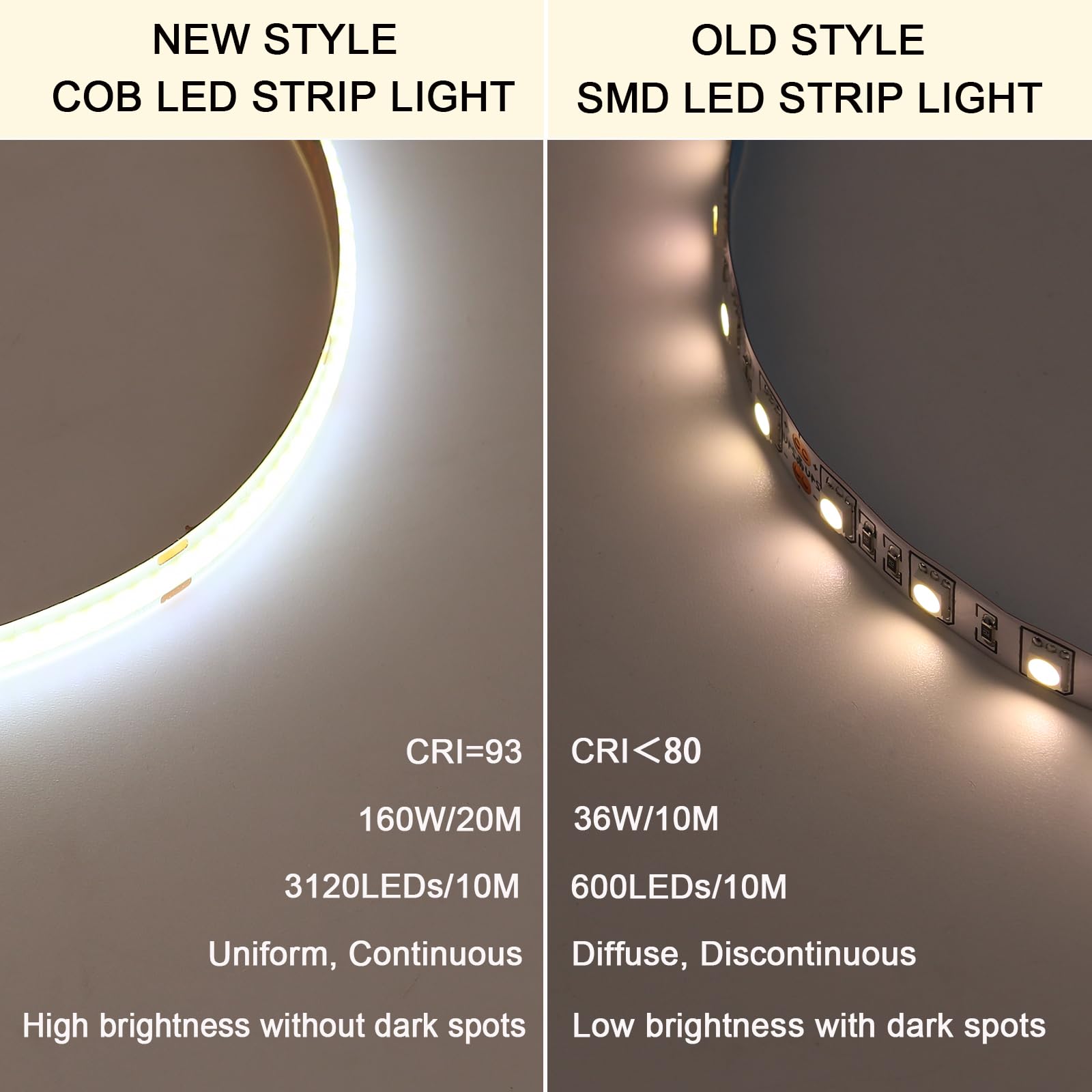 BENLUN Striscia LED COB 24V 20 metri (10 metri×2), 4000K Bianco Naturale 11W/M 312LEDs/M CRI 93 Adesiva Luci LED da Interno, con Alimentatore per Camera da Letto, Cucina, Stanza