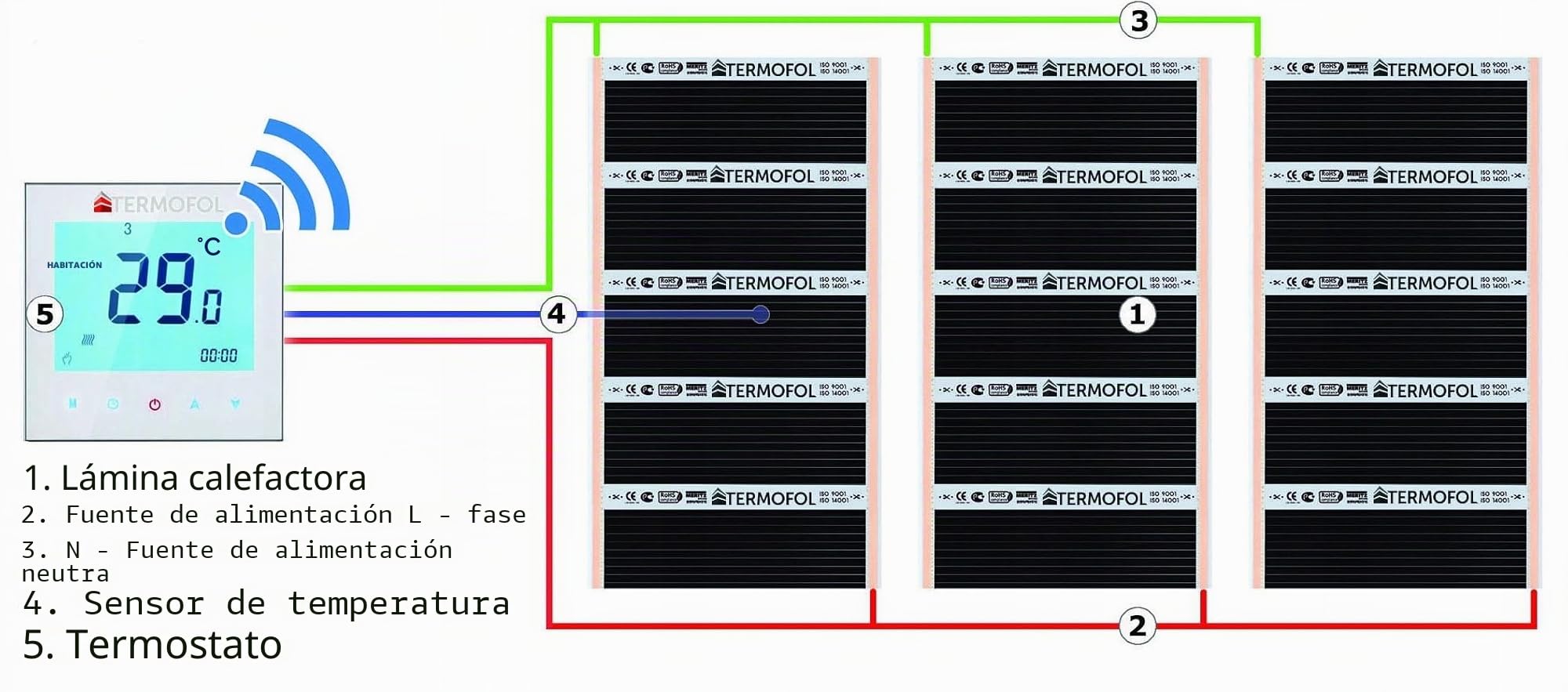 Termofol TF-H6 - Termostato conectado para calefacción por suelo radiante (eléctrico, programable, cableado, hoja calefactora), color blanco