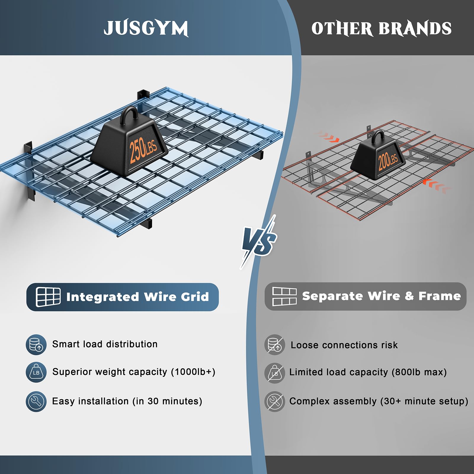 Jusgym Set di 4 mensole da parete resistenti per garage (0,6 x 0,9 m), mensole da parete per garage, capacità 453,6 kg, 61 x 182,9 cm, mensole galleggianti, colore nero