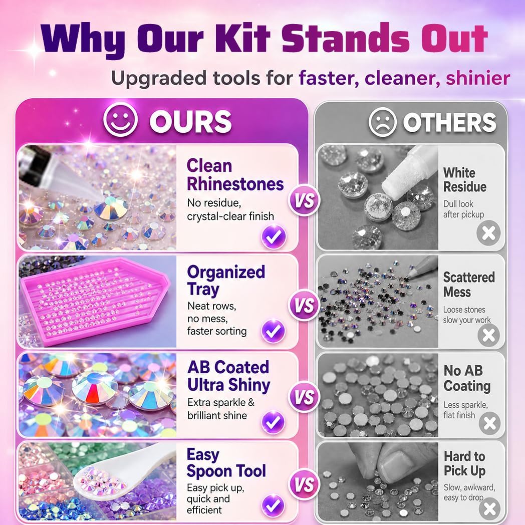 40000Pcs Resin Rhinestones Bedazzling Kit 3mm Mix Colors Flatback Jelly Gems for Diamond Art DIY Tumblers Shoes Caps Clothes Crafting Nails Book Makeup with Complete Upgraded Tool Kit