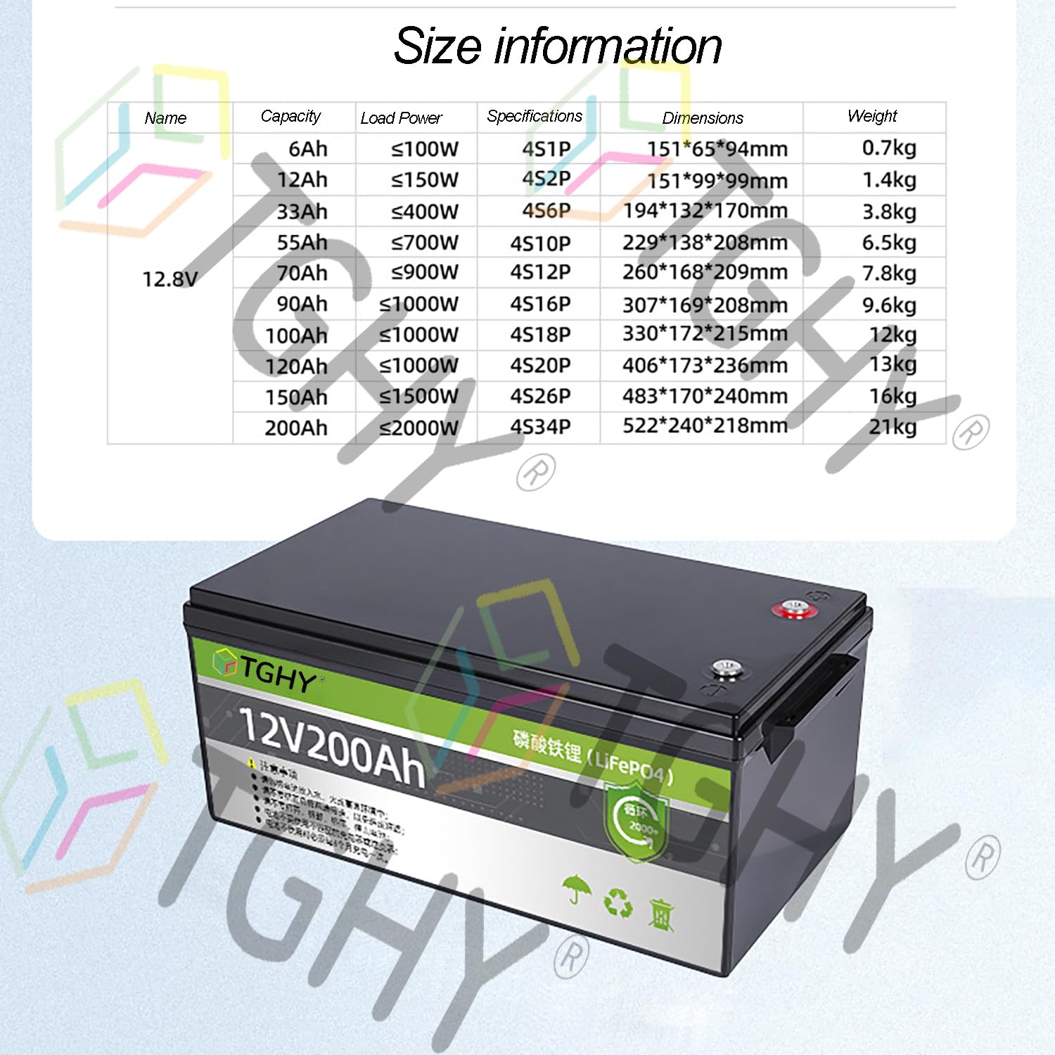 TGHY Akumulator litowo-żelazowo-potasowy 12,8 V, 6-200 Ah, wbudowany system BMS do kamperów, wózków golfowych, łodzi i innych, cykl głębokiego rozładowania 2000,12.8v33ah