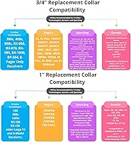Vista 6 de SparkDog Collars HiFlex - Correa de repuesto para collar electrónico de ajuste rápido, para educador, Garmin, Dogtra, Sportdog, correa de repuesto