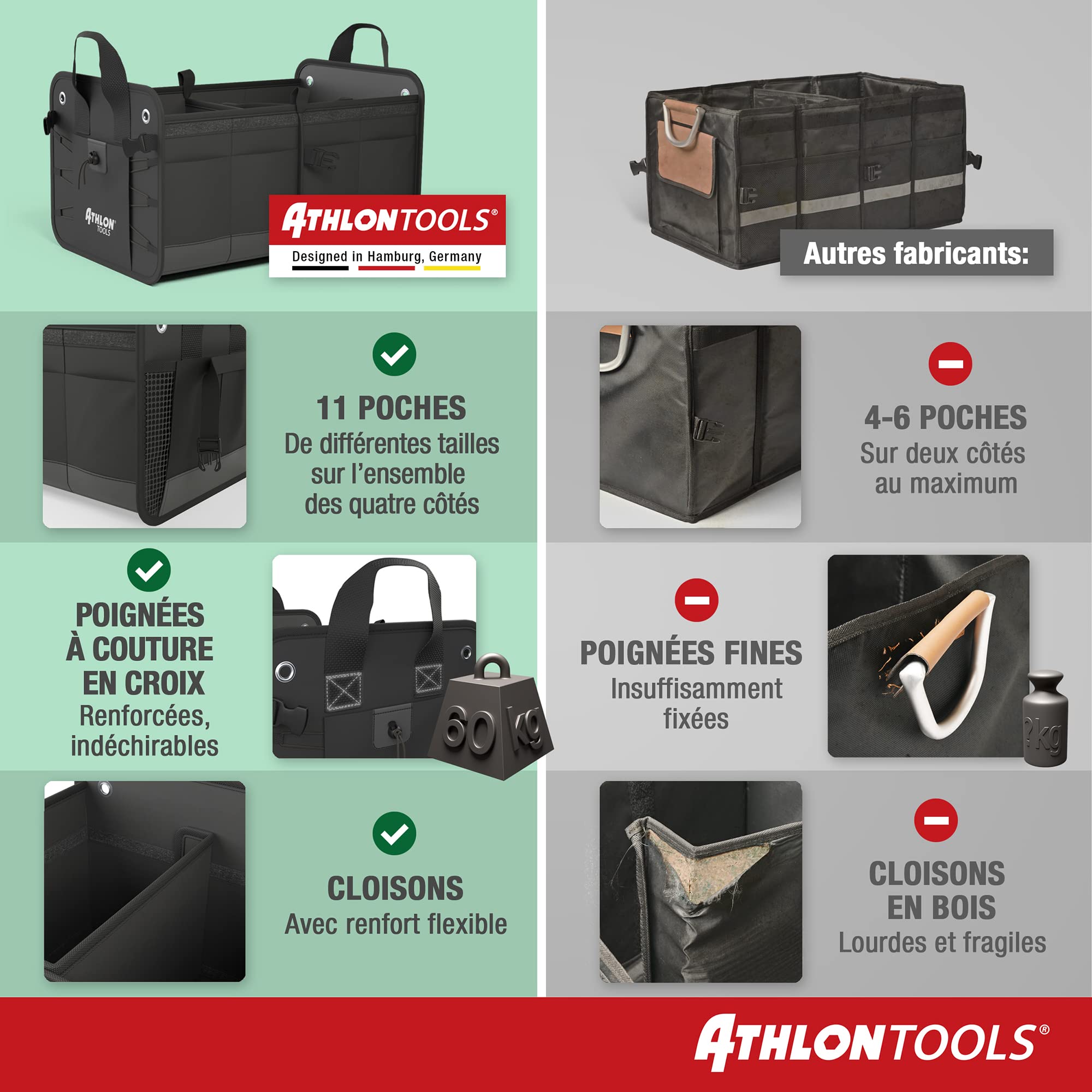 ATHLON TOOLS Sac pour Coffre de qualité supérieure, avec Couvercle - Vainqueur du Test comparatif 06/2022 très Bon - Organiseur de Coffre XXL de 60 litres