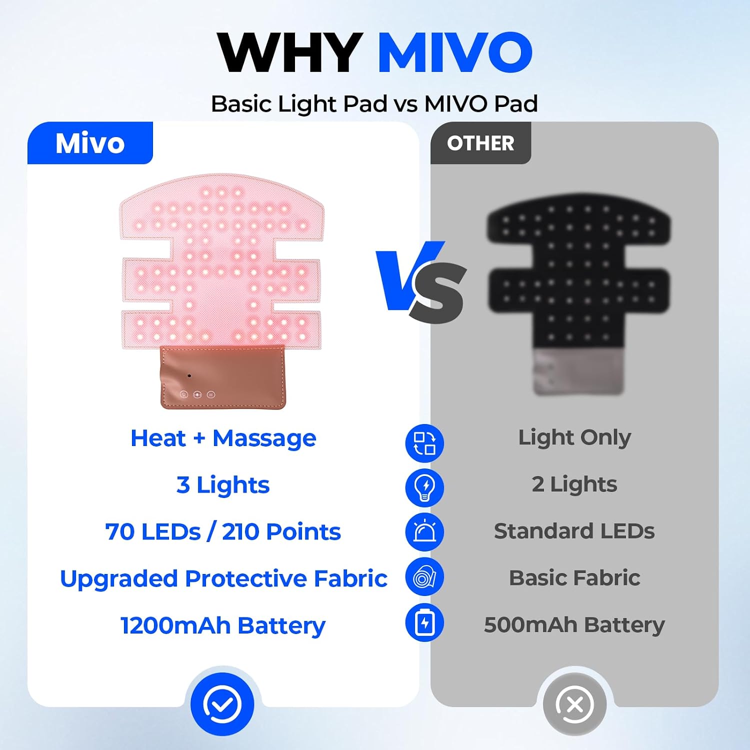 mivo Red Light Hair Growth Cap Insert Pad with Heat and Vibration Massage | 70 LEDs/210 light points, 4 modes, heat & 3-speed vibration, 2.5-hr charge, up to 255 min; cap not included