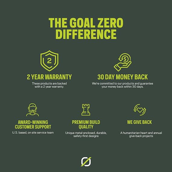Goal Zero Nomad 5 Solar Panel, Small, Lightweight, 11500 BT204