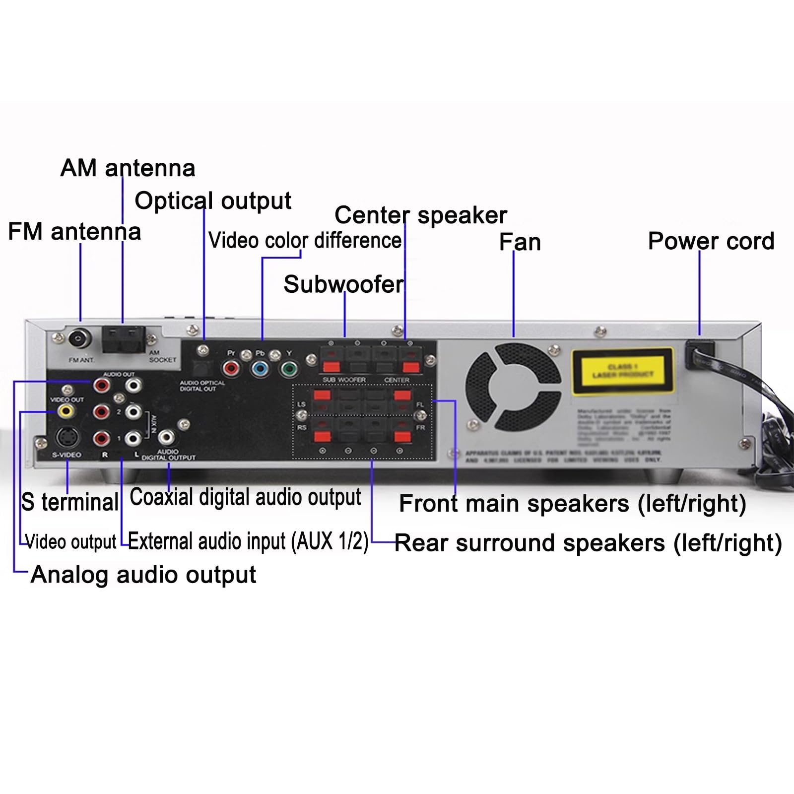 TYH Sistema Home Theater Dvd con Canale Surround 5.1, con Supporto Dvd/CD, Radio a Doppia Onda, Uscita Coassiale in Fibra Ottica, Monitoraggio Cuffie, Lettore Dvd VCD CD