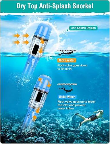 Miniatura 5 de Seovediary Set de esnórquel para adultos, equipo de esnórquel con máscara de natación panorámica antiempañamiento, tubo de esnórquel con parte