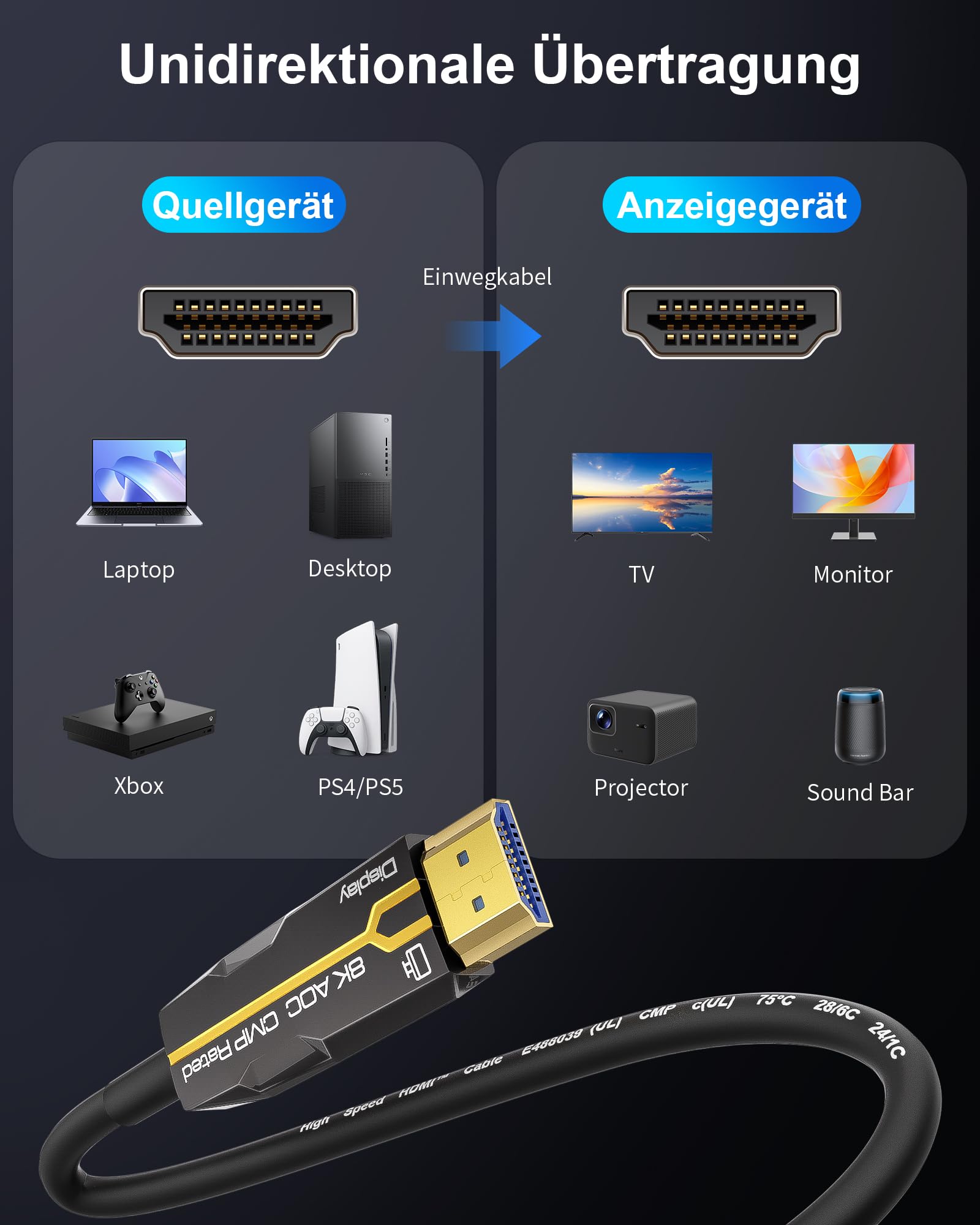 Cavo HDMI da 5 m, 48 Gbps, ultra veloce, sottile, 8K a 60 Hz, 4K a 240 Hz, HDR dinamico, eARC, HDCP 2.2 e 2.3, 3D, compatibile con laptop, PC, PS5, Xbox, HDTV, proiettore