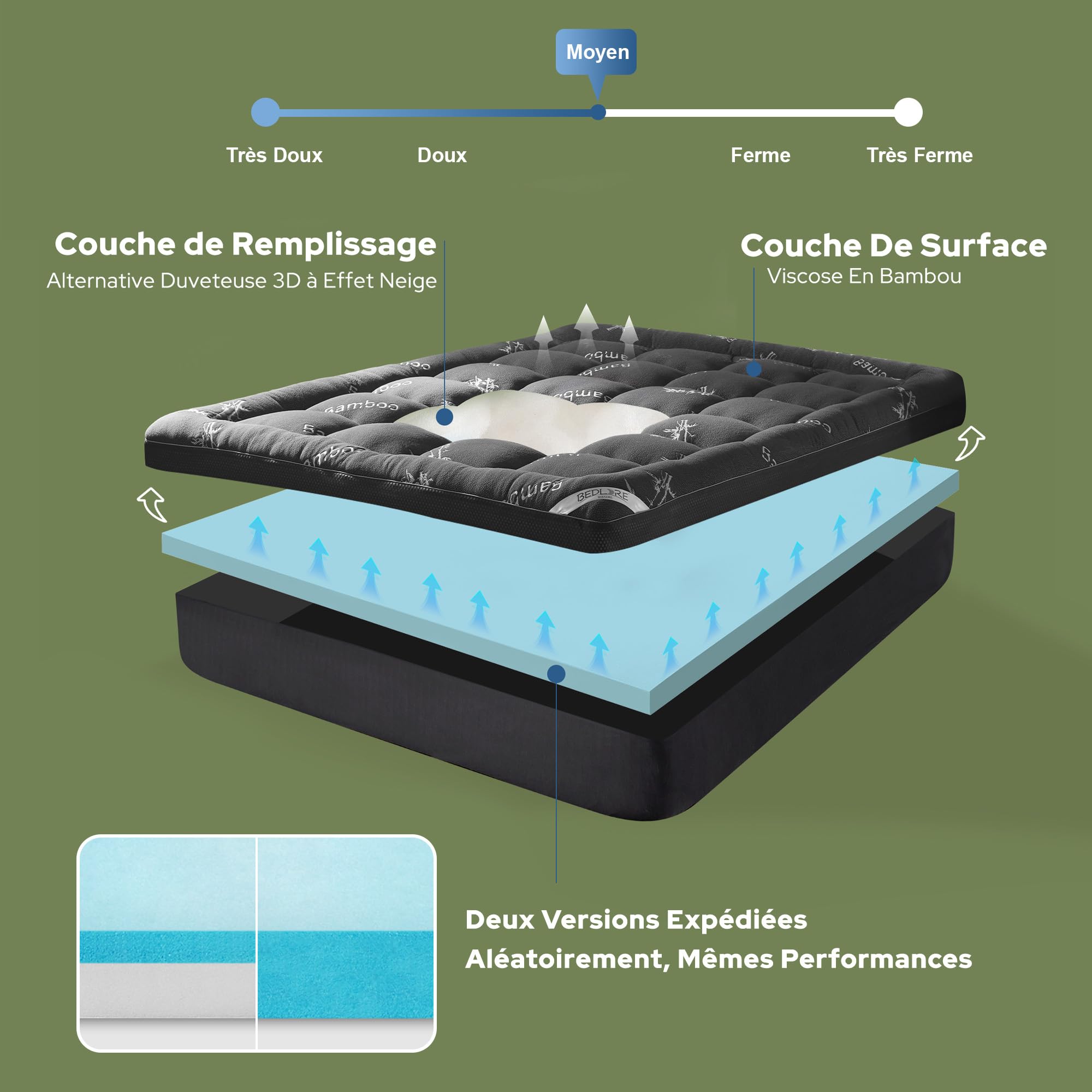 BEDLORE Surmatelas 160 X 200cm, Double Couche De 10 cm (5 cm De Mousse à MéMoire De Forme Gel + 5 Cm De Surmatelas Moelleux), Soulagement de la Pression et des Douleurs Dorsales