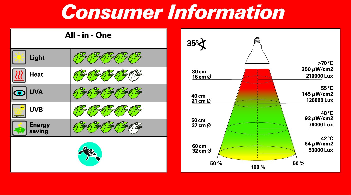 Lucky Reptile Bright Sun Turtle (100 Watt) für Wasserschildkröten
