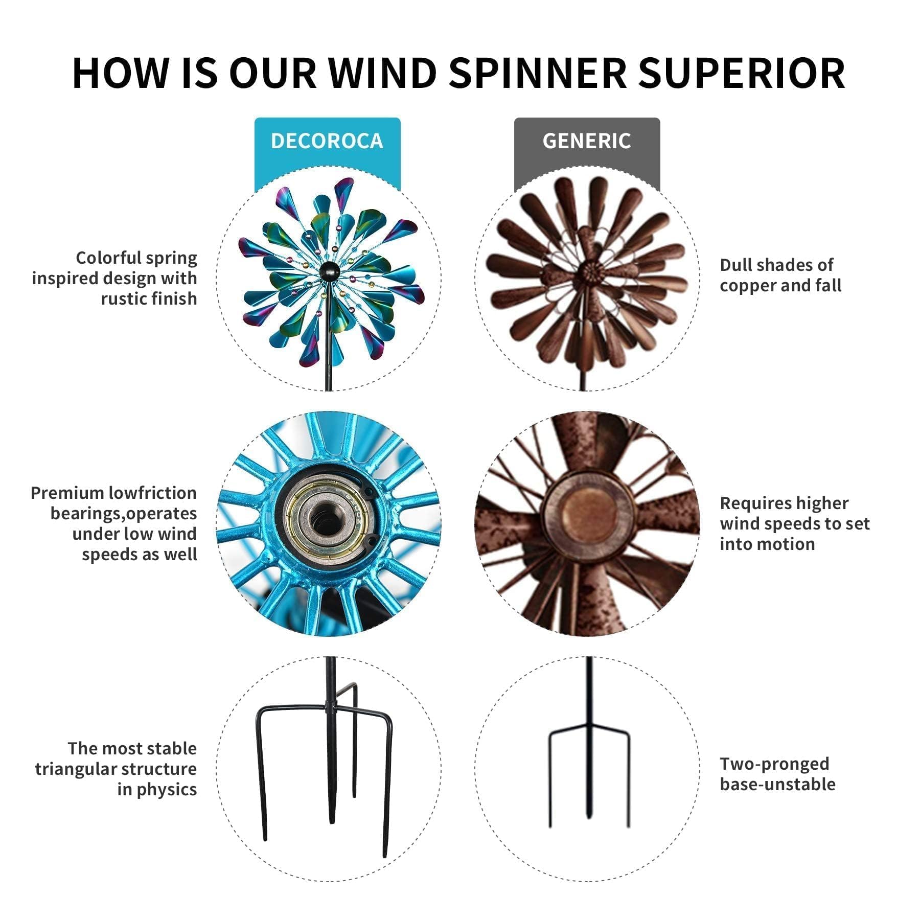 DECOROCA Kinetic Wind Spinners Outdoor - Large Metal Wind Sculptures — Amazon image 5