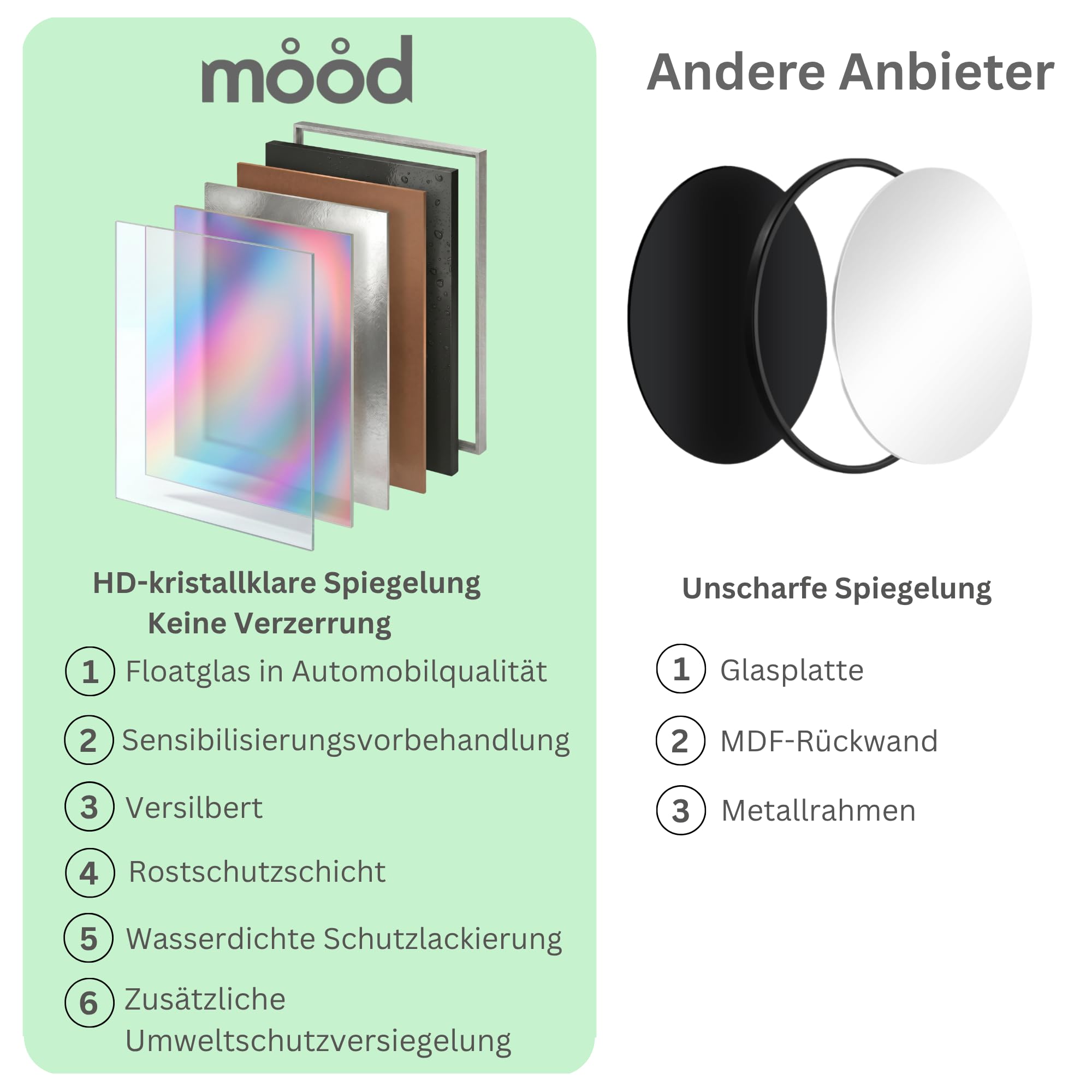 Mood® Runder Premium-Badezimmerspiegel | Wandmontage | abgeschrägter, rahmenloser Spiegel | für Toilette, Gäste-WC, Schlafzimmer, Flur (60 cm x 60 cm)