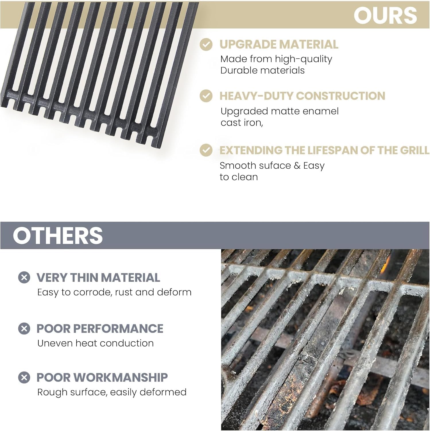 17" Cast Iron Grill Grates and Stainless Steel Emitter Plates for Charbroil Commercial 3 Burner Gas Replacement Parts for Charbroil Tru Infrared 463242516 463242515 463355220 463367016 G466-0025-W1