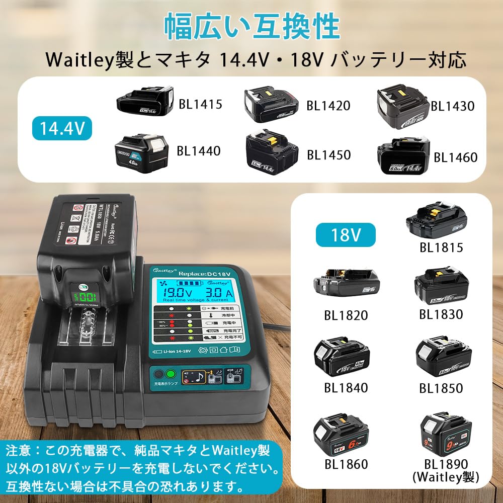 Amazon.co.jp: Waitley マキタ互換充電器 DC18V 14.4V/18Vバッテリー