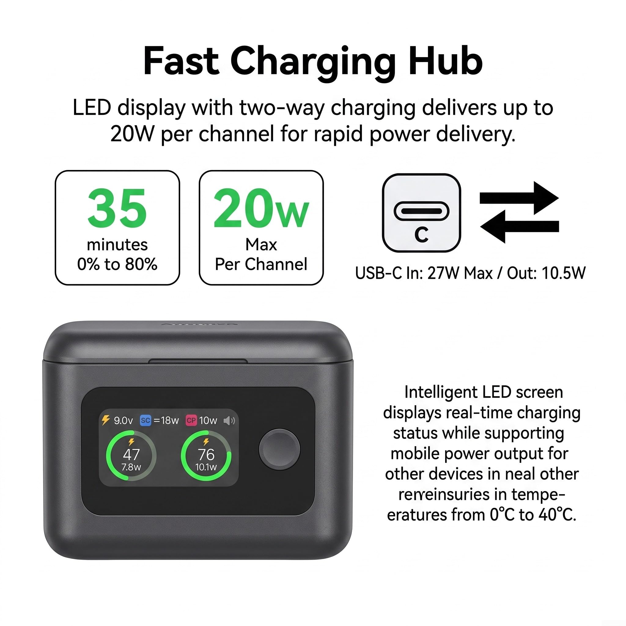 Hub di ricarica per Insta360 X6, caricatore rapido da 27 W con display LED