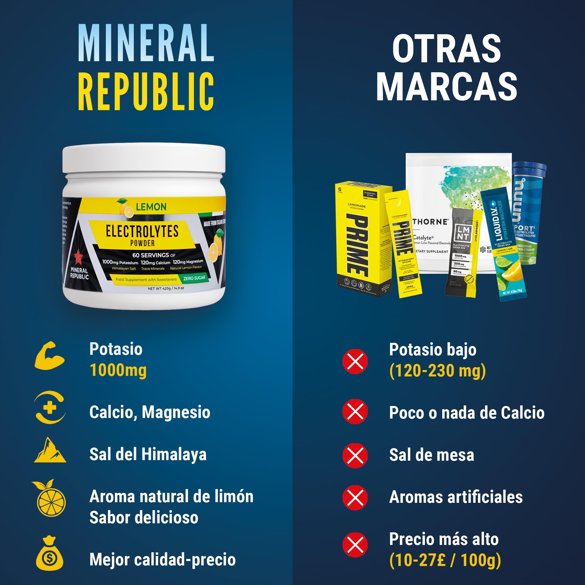 Honest Electrolyte Powder: Electrolitos de alta potencia sin azúcar/