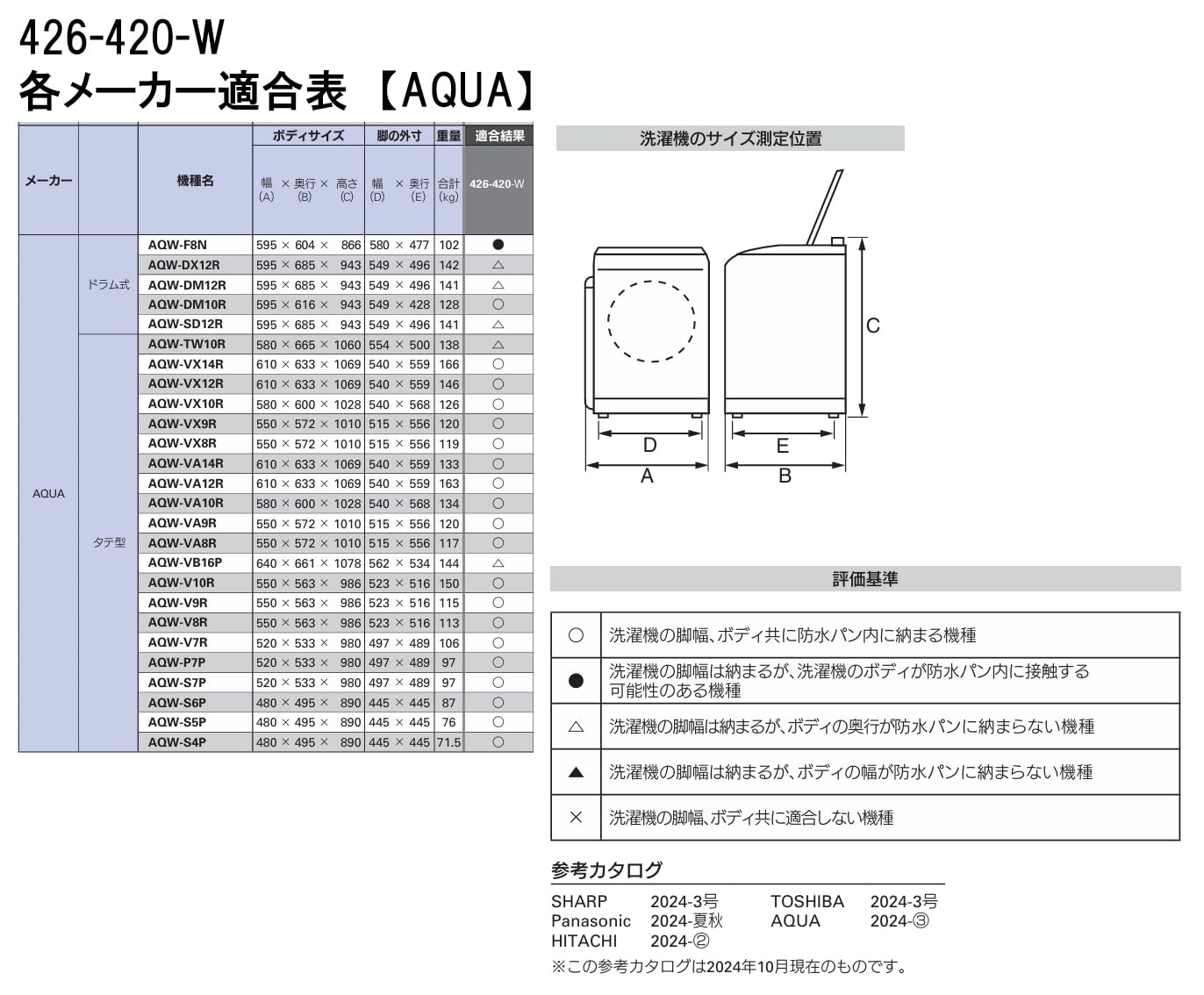 Amazon.co.jp: カクダイ 洗濯機用防水パン 640mm 426-420-W (有効内寸